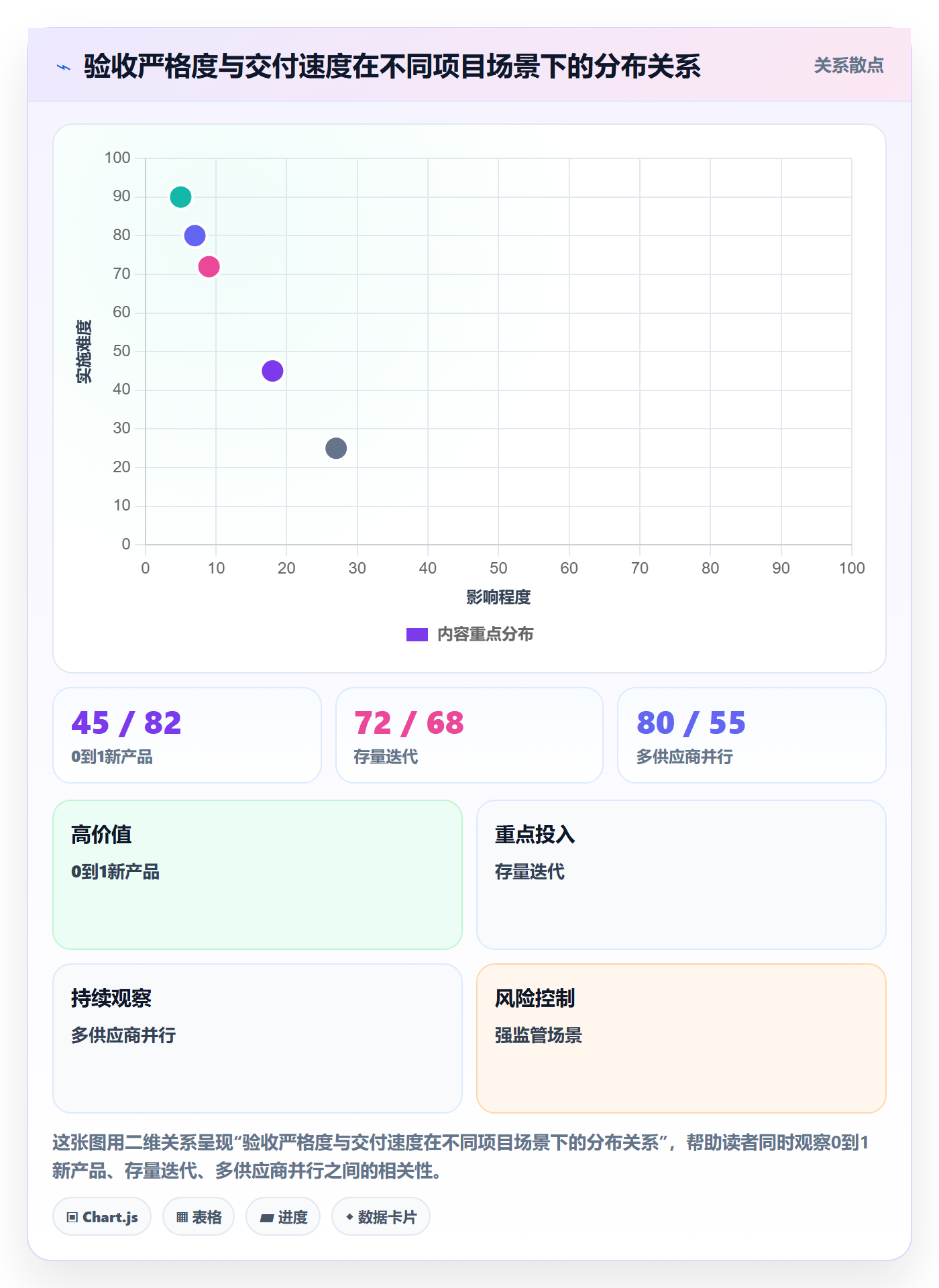 节点验收管理指南:产品经理如何做好里程碑,风险控制全流程