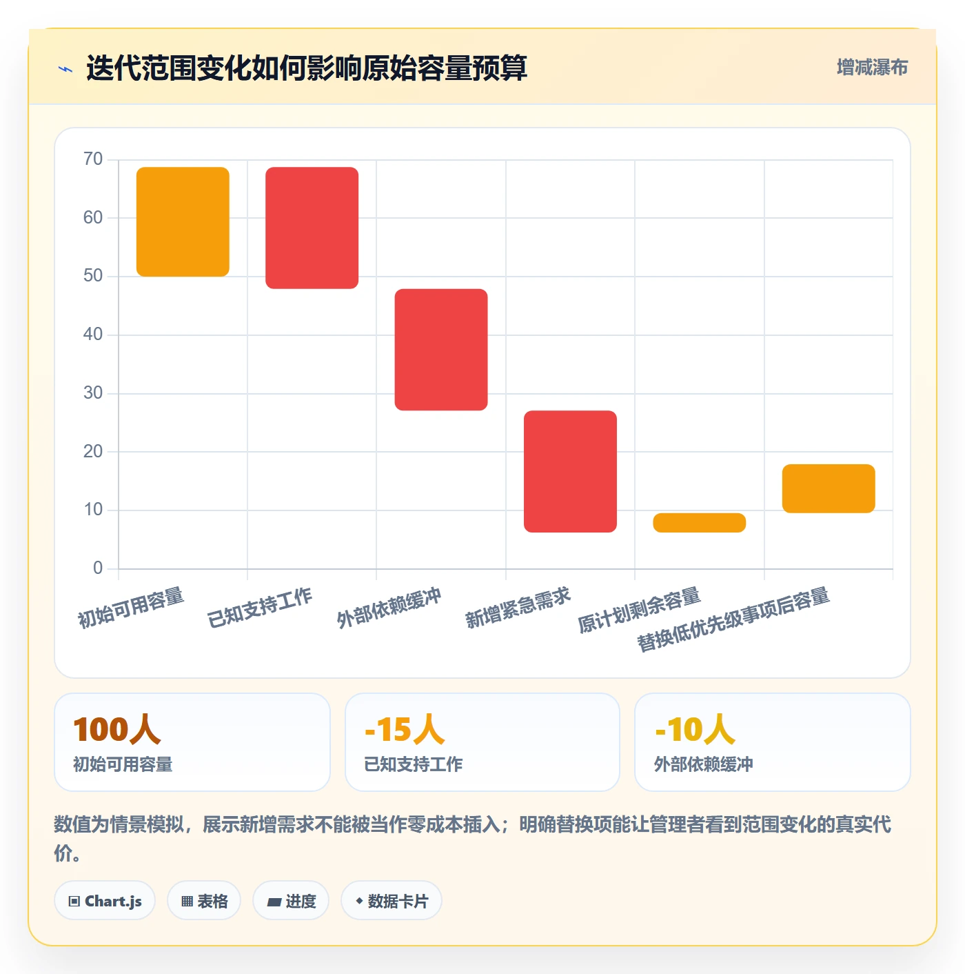 迭代计划最佳实践:企业管理者迭代管理协同管理,常见问题