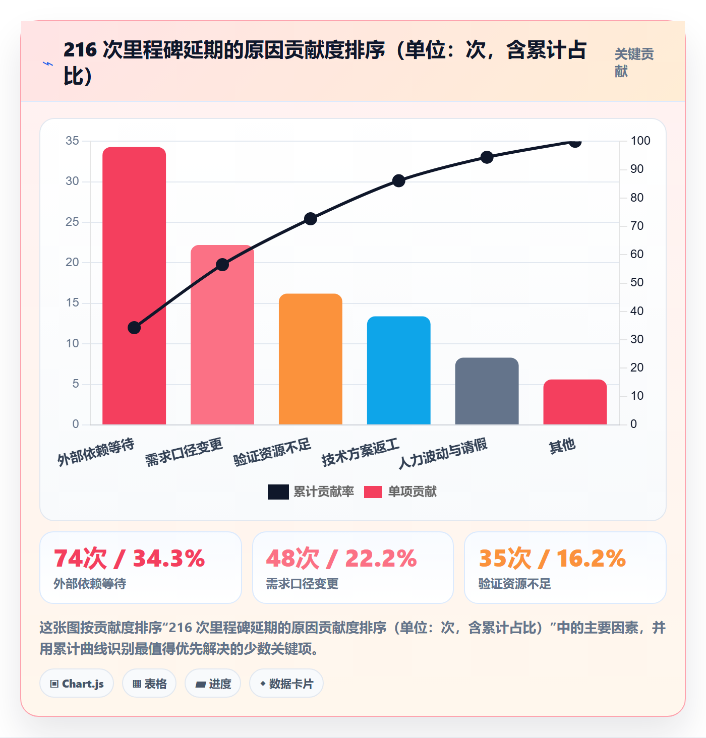 节点日期怎么做?管理层最佳实践:里程碑从0到1