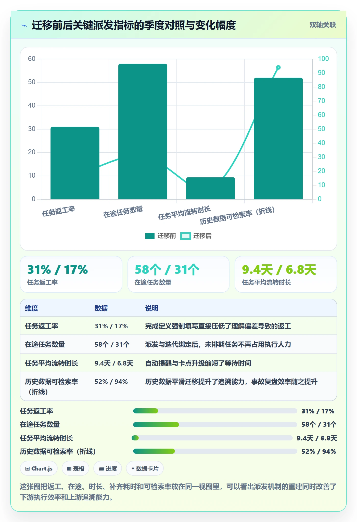 派发怎么做？研发团队协同管理：任务分派从0到1