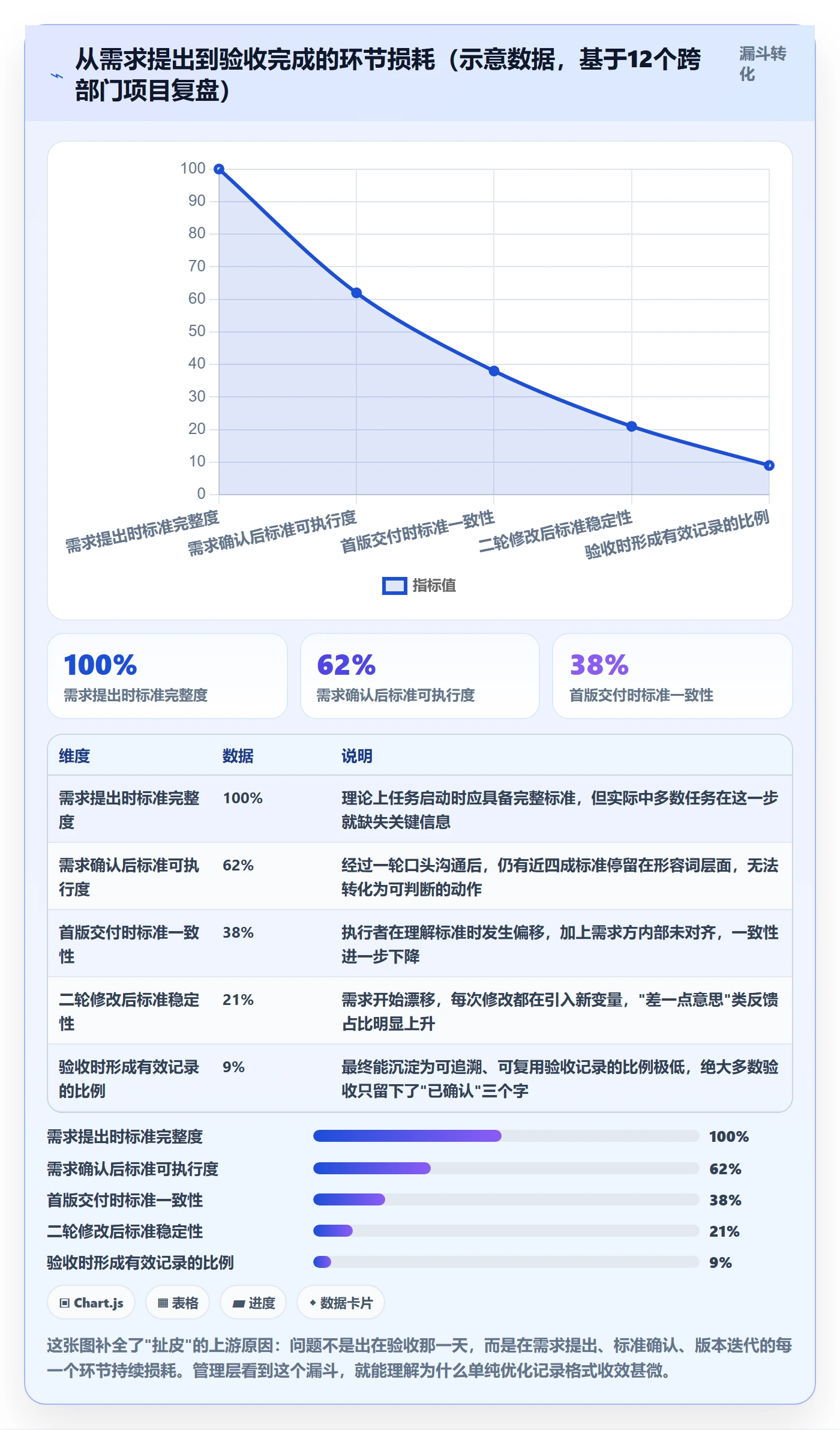 验收记录实操方法:管理层提升任务验收效率的落地方案方法与模板