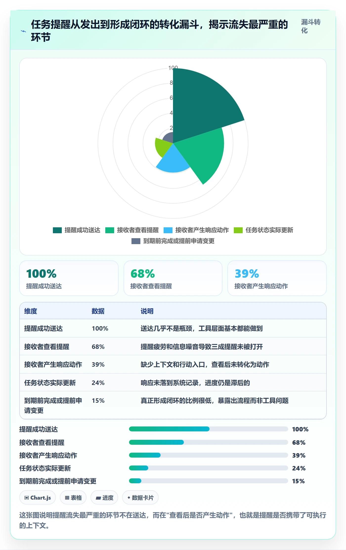 任务提醒如何做好到期提醒?管理层流程优化与操作步骤