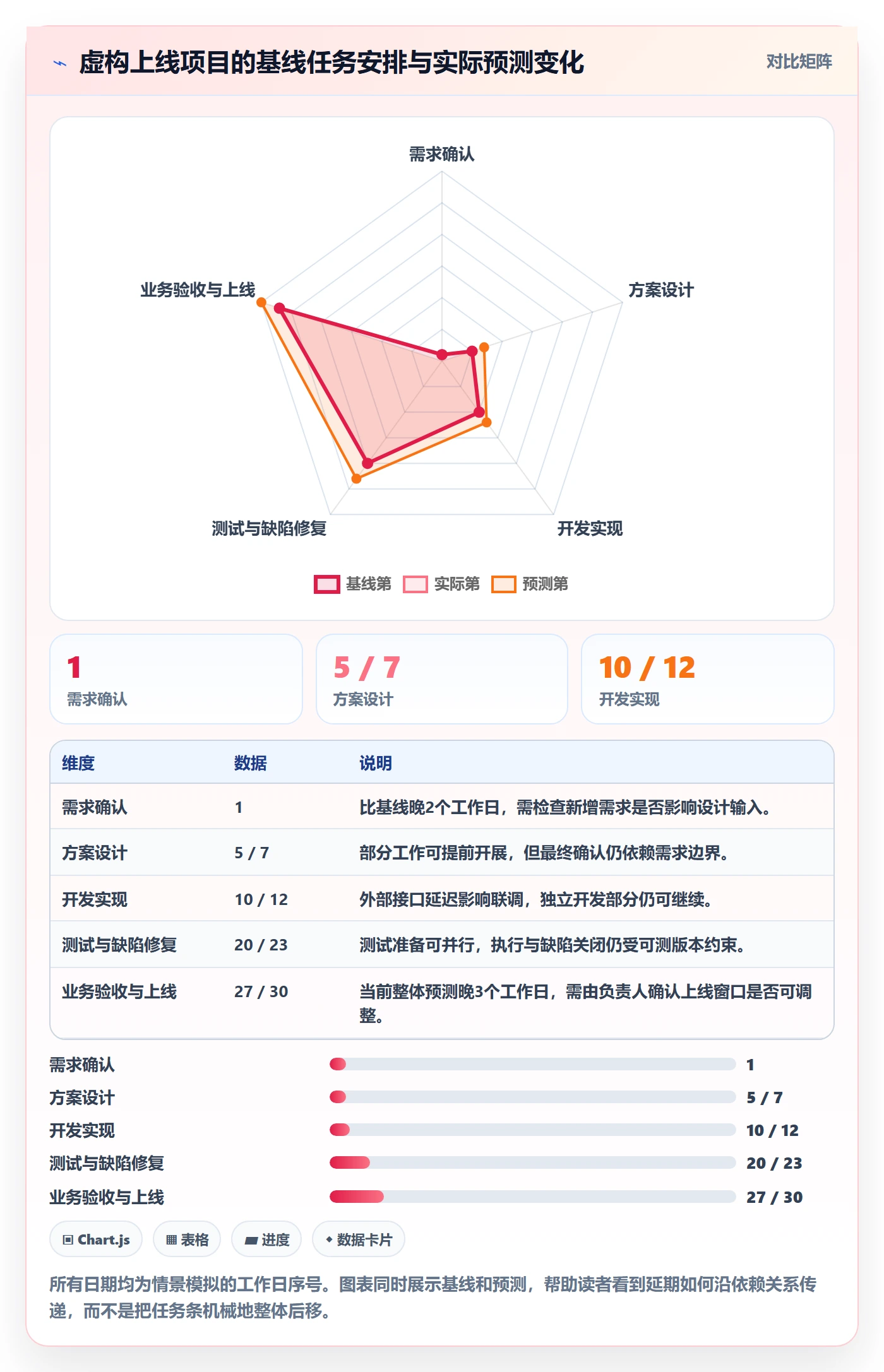 甘特图如何做好计划时间?项目负责人数据分析与操作步骤