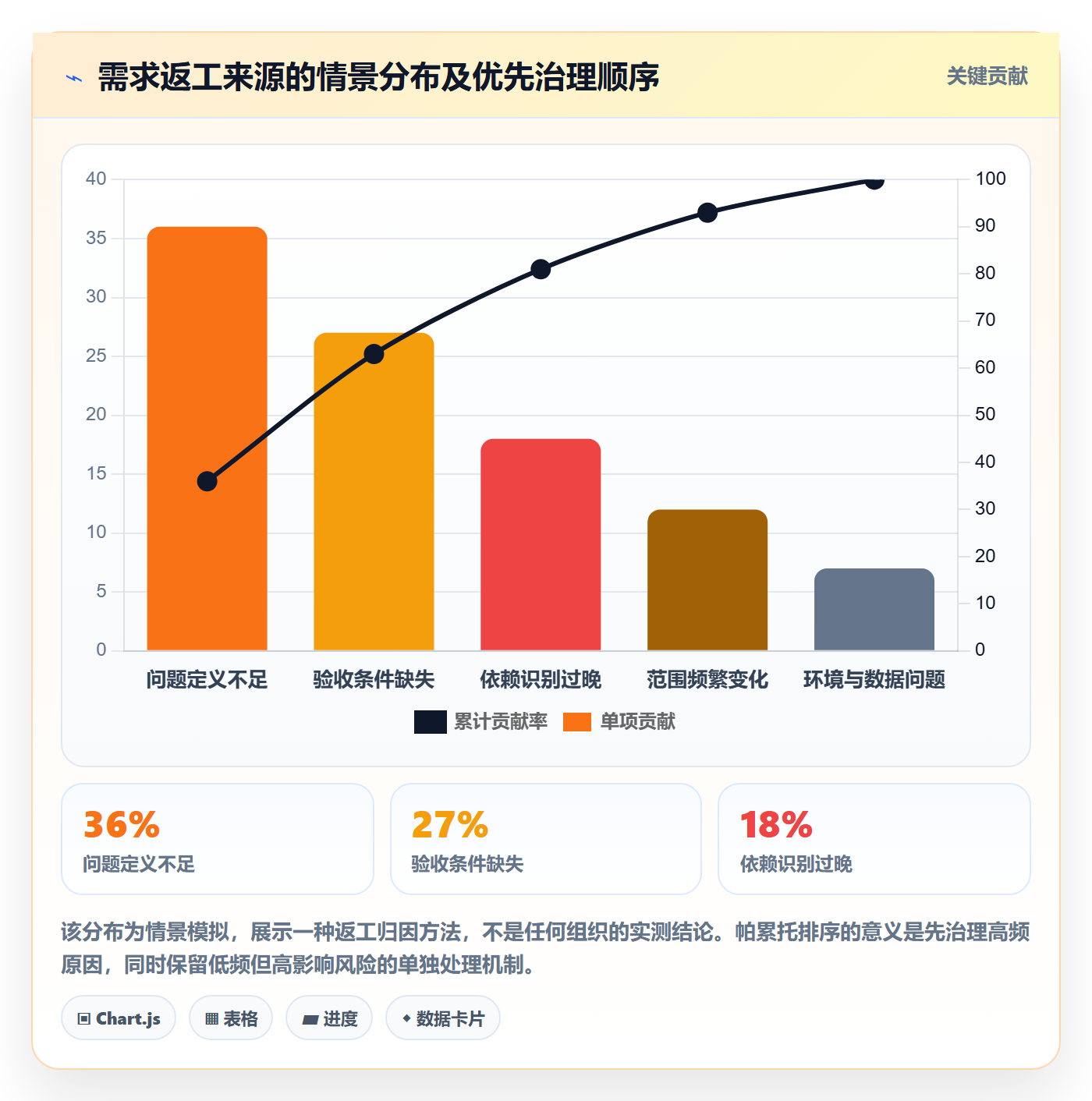 Feature落地方案：产品经理开展产品需求的流程优化案例解析