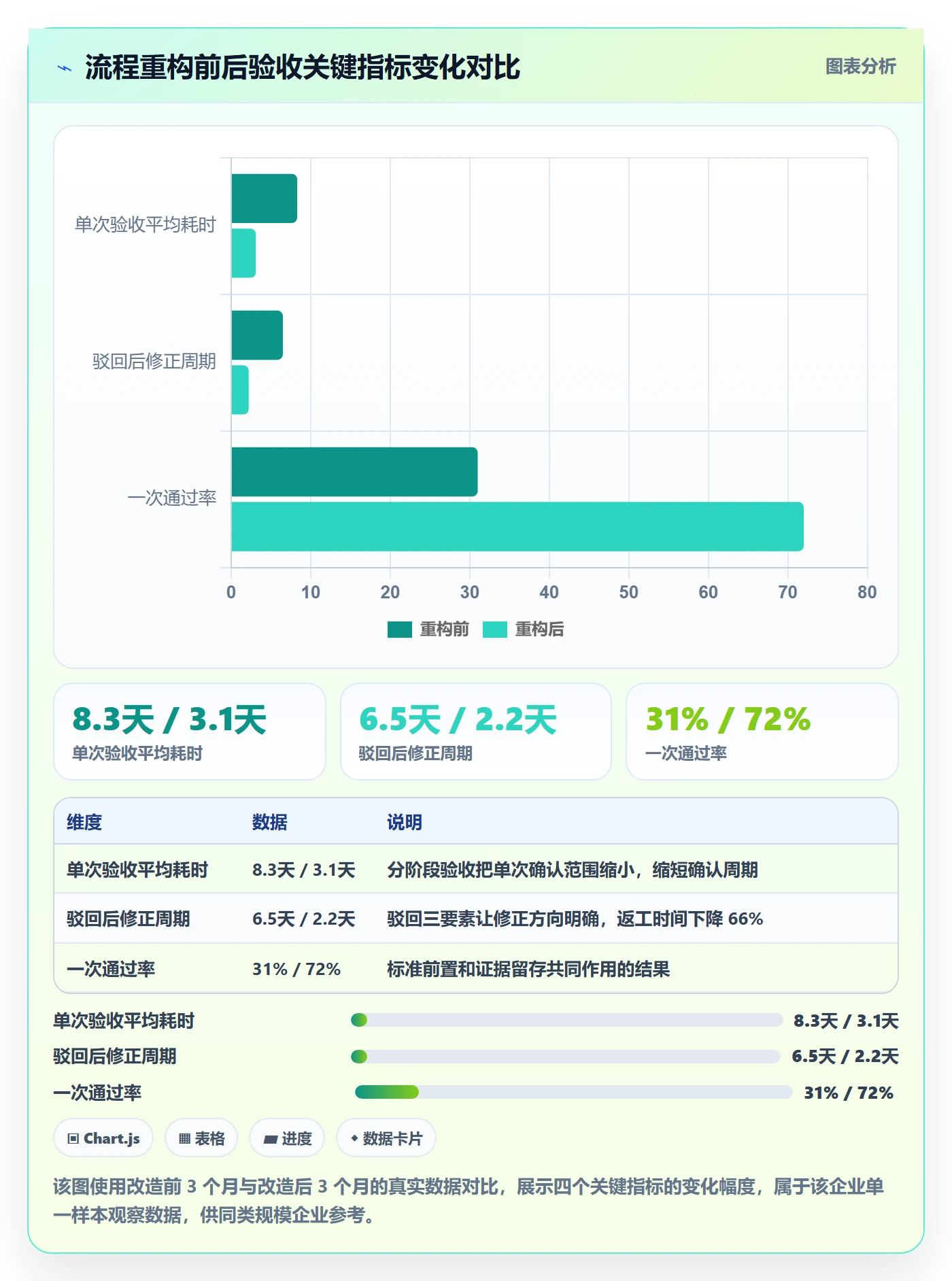 驳回落地方案：企业管理者开展任务验收的流程优化案例解析