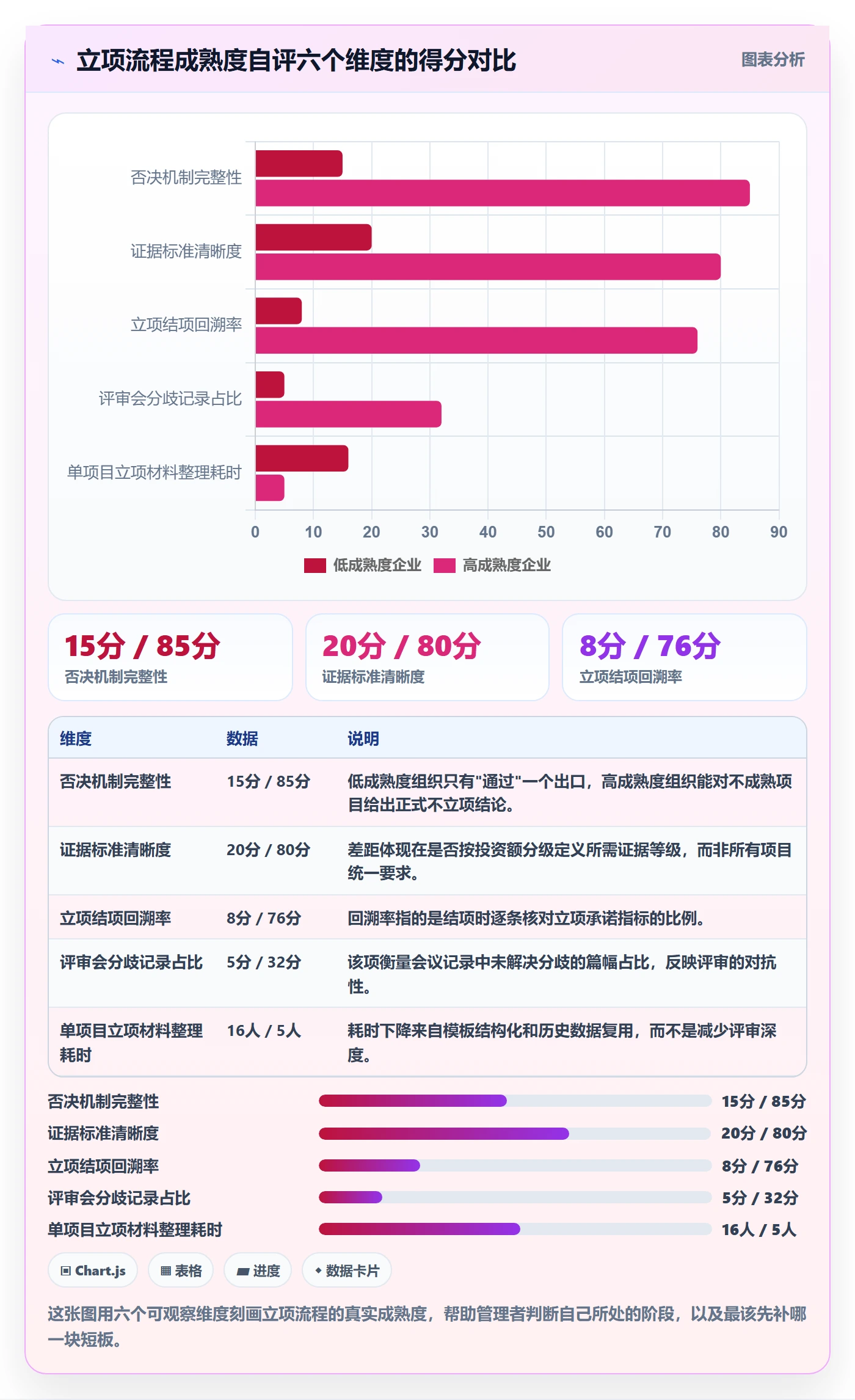 立项流程与规范：企业管理者项目立项实操方法关键指标
