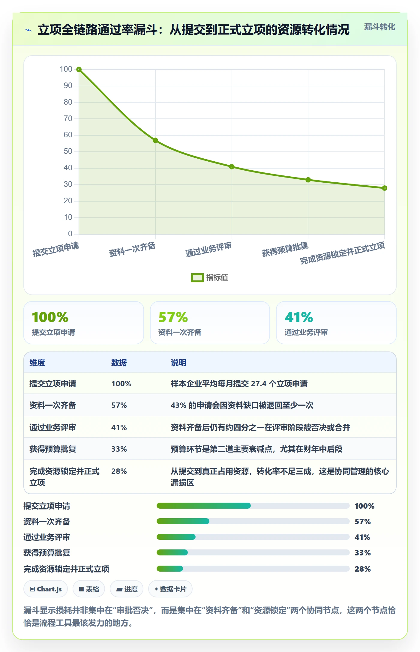 立项审批最佳实践:企业管理者项目立项协同管理,常见问题