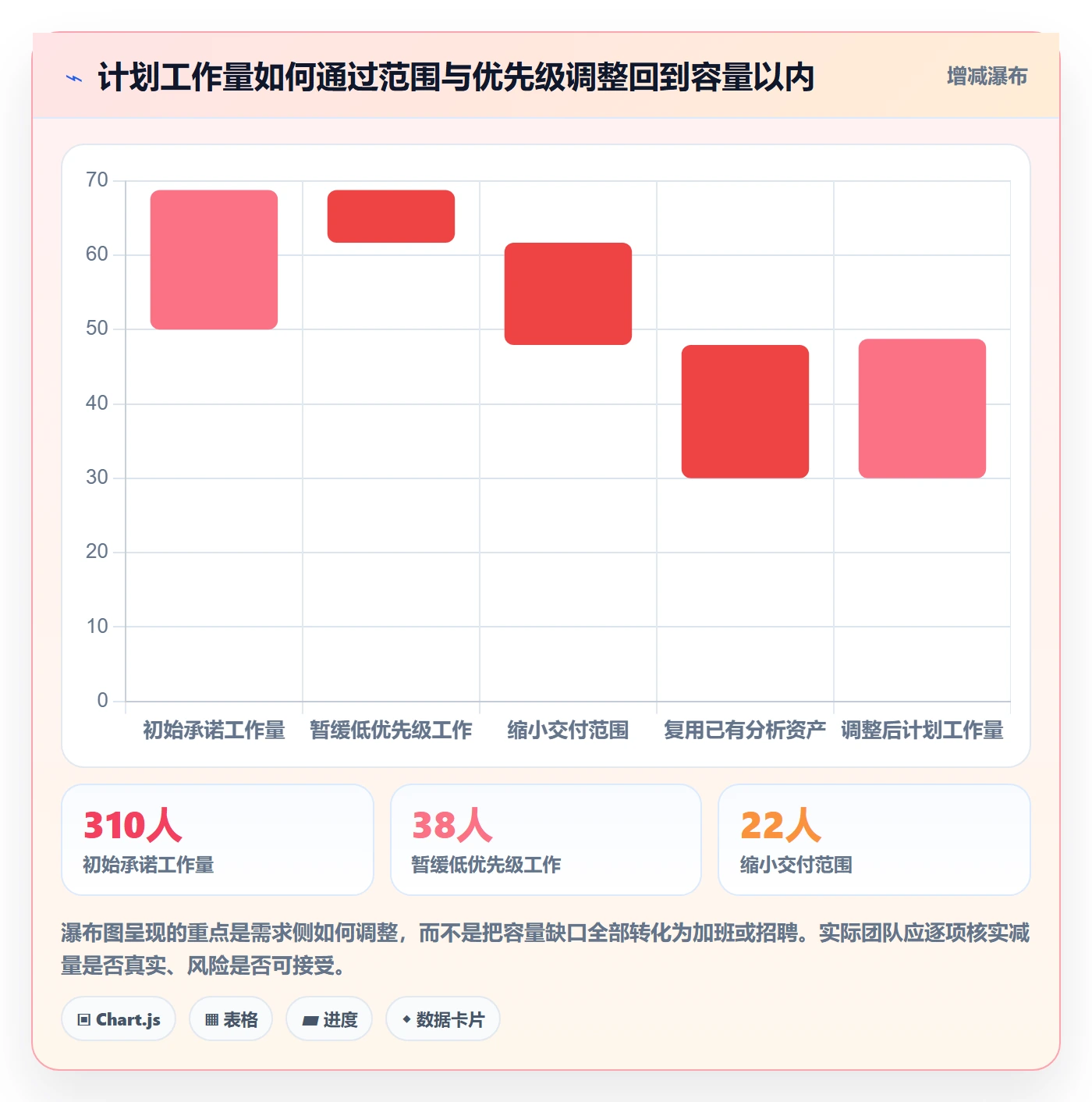 超负荷怎么做?跨部门团队实操方法:资源负载从0到1