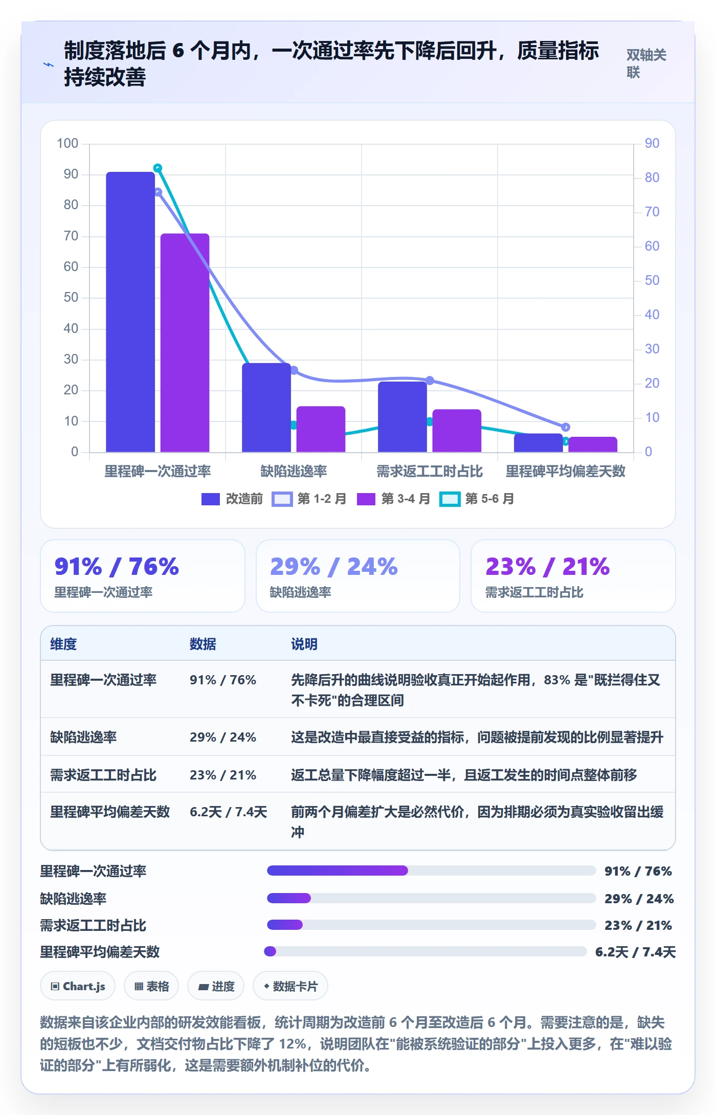 节点验收怎么做?产品经理制度设计:里程碑从0到1