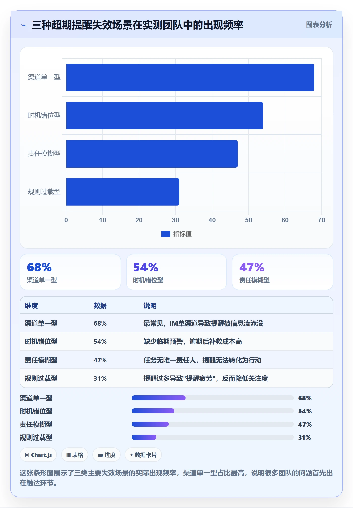 超期提醒管理方法大全:产品经理任务提醒落地方案落地清单