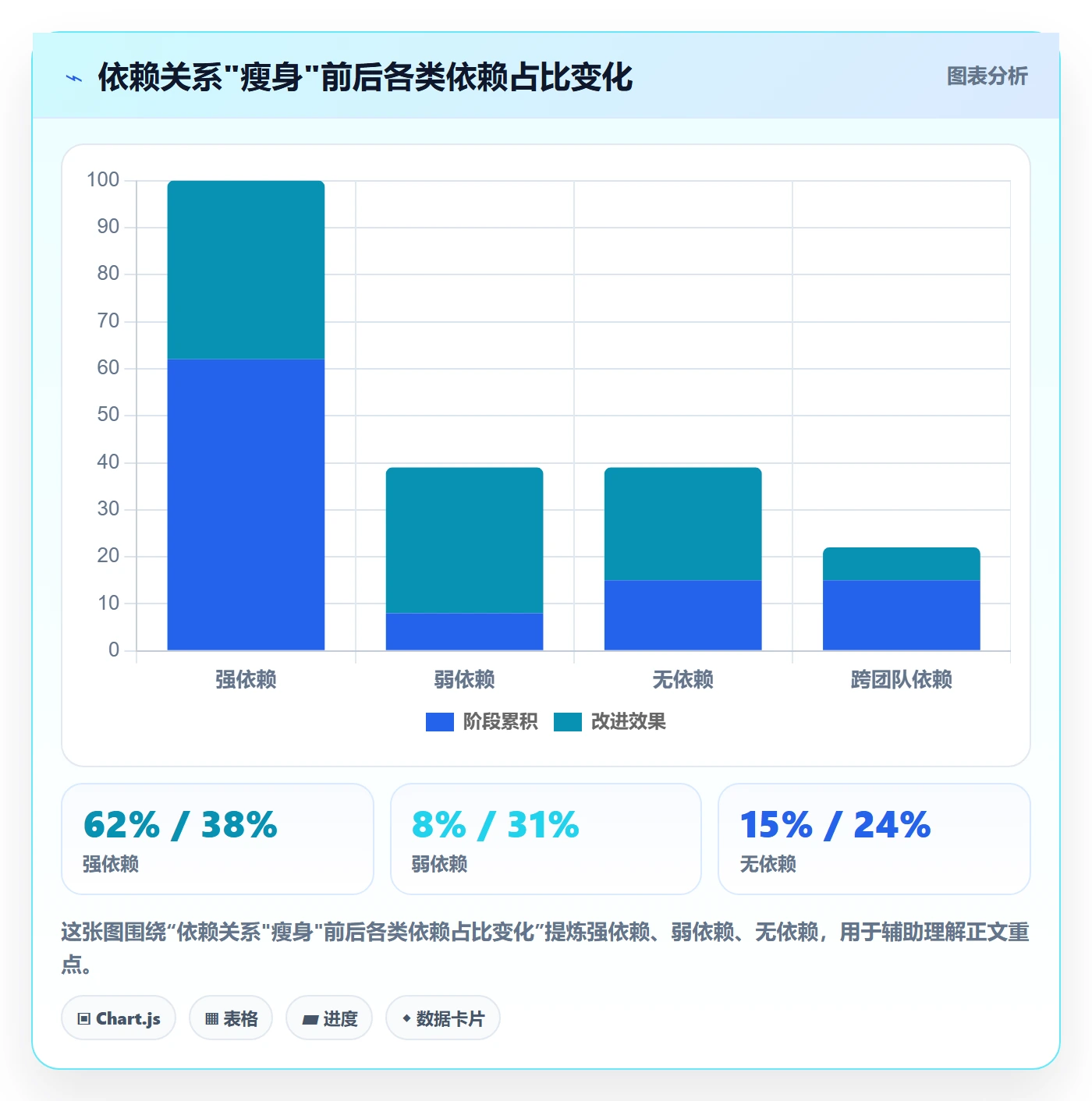 后置任务管理指南：项目经理如何做好任务依赖，入门指南全流程