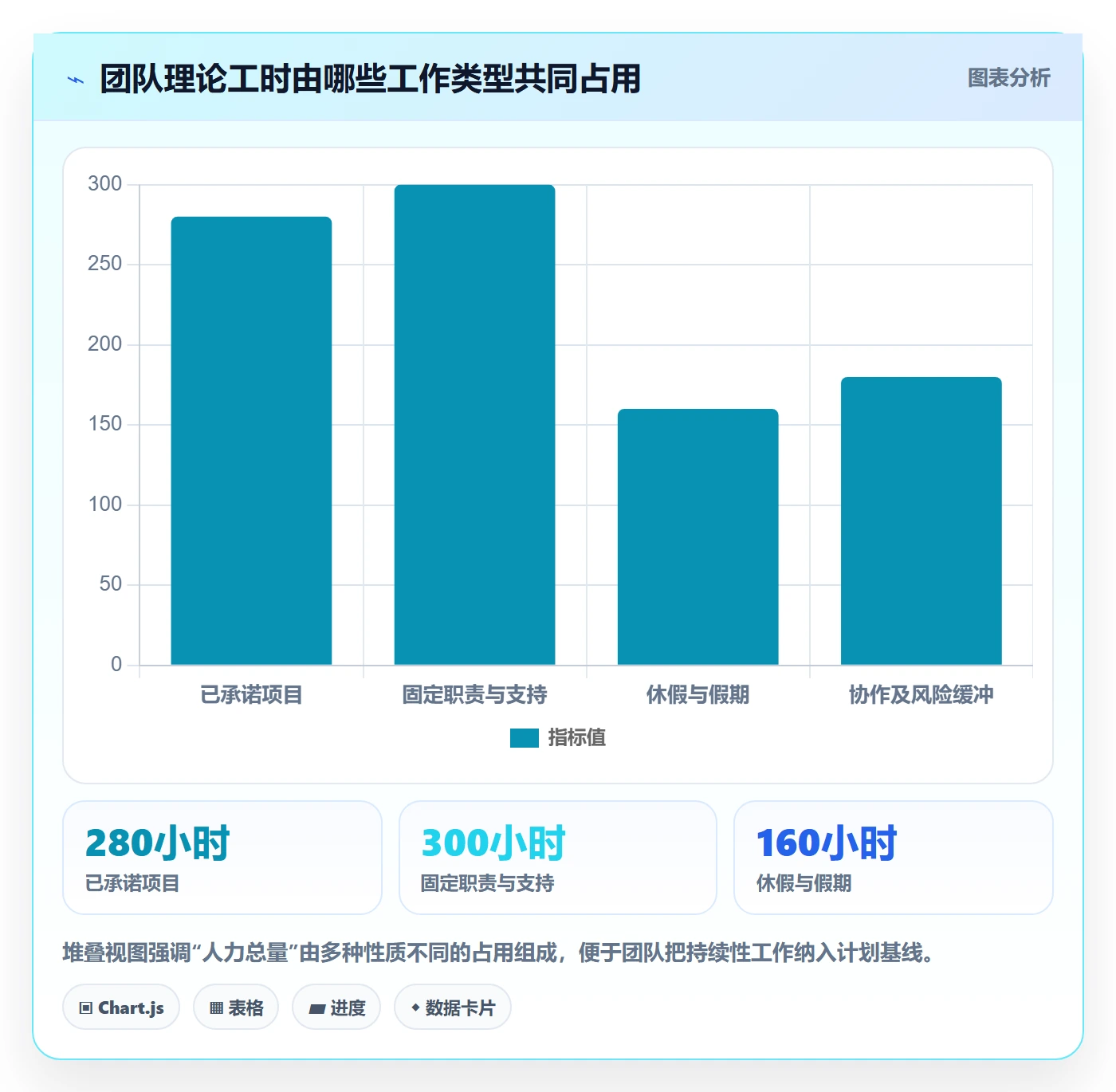 可用工时落地方案:项目成员开展人力资源计划的数据分析案例解析