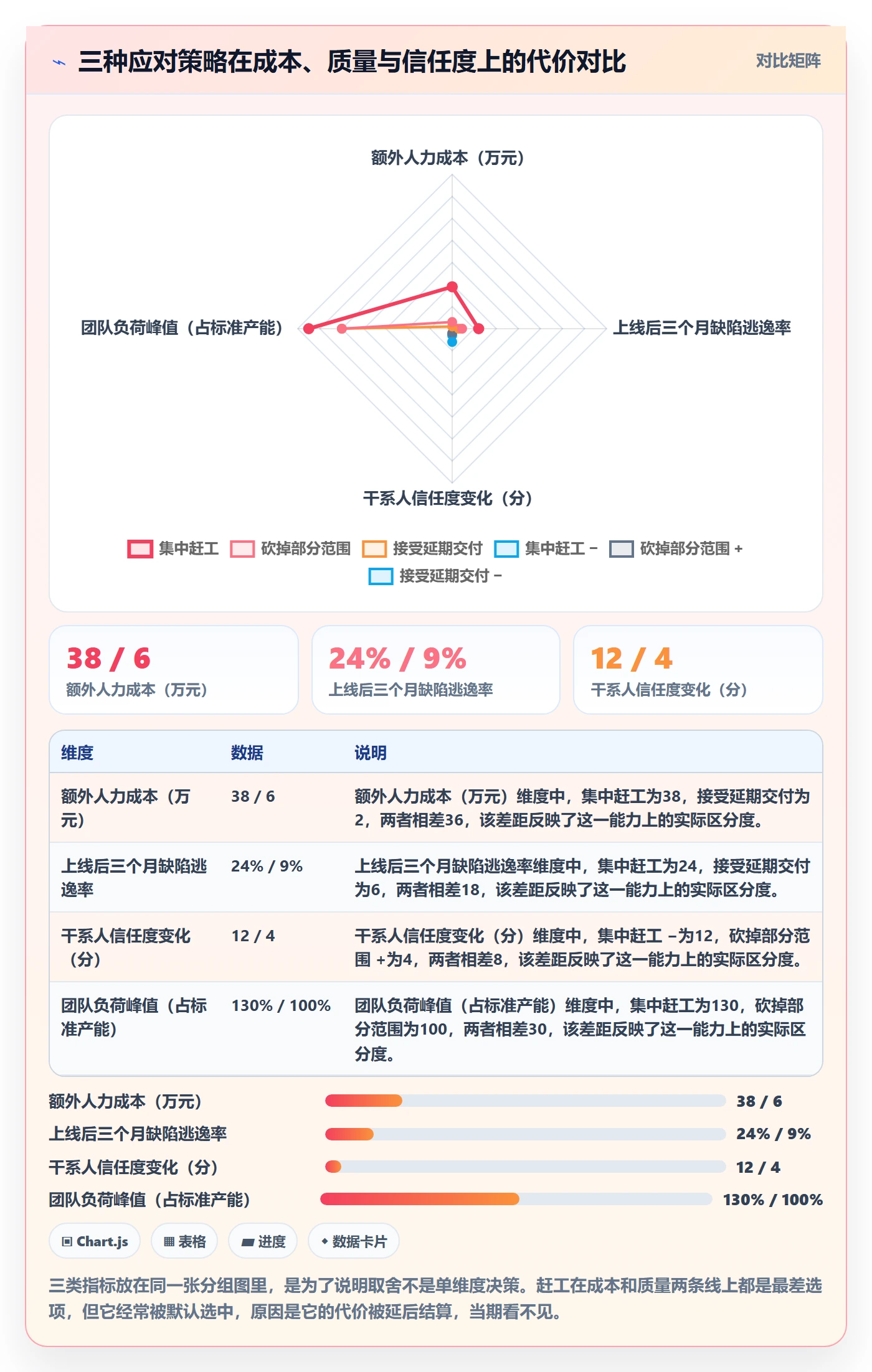 里程碑节点延期教程:项目经理数据分析,避坑指南