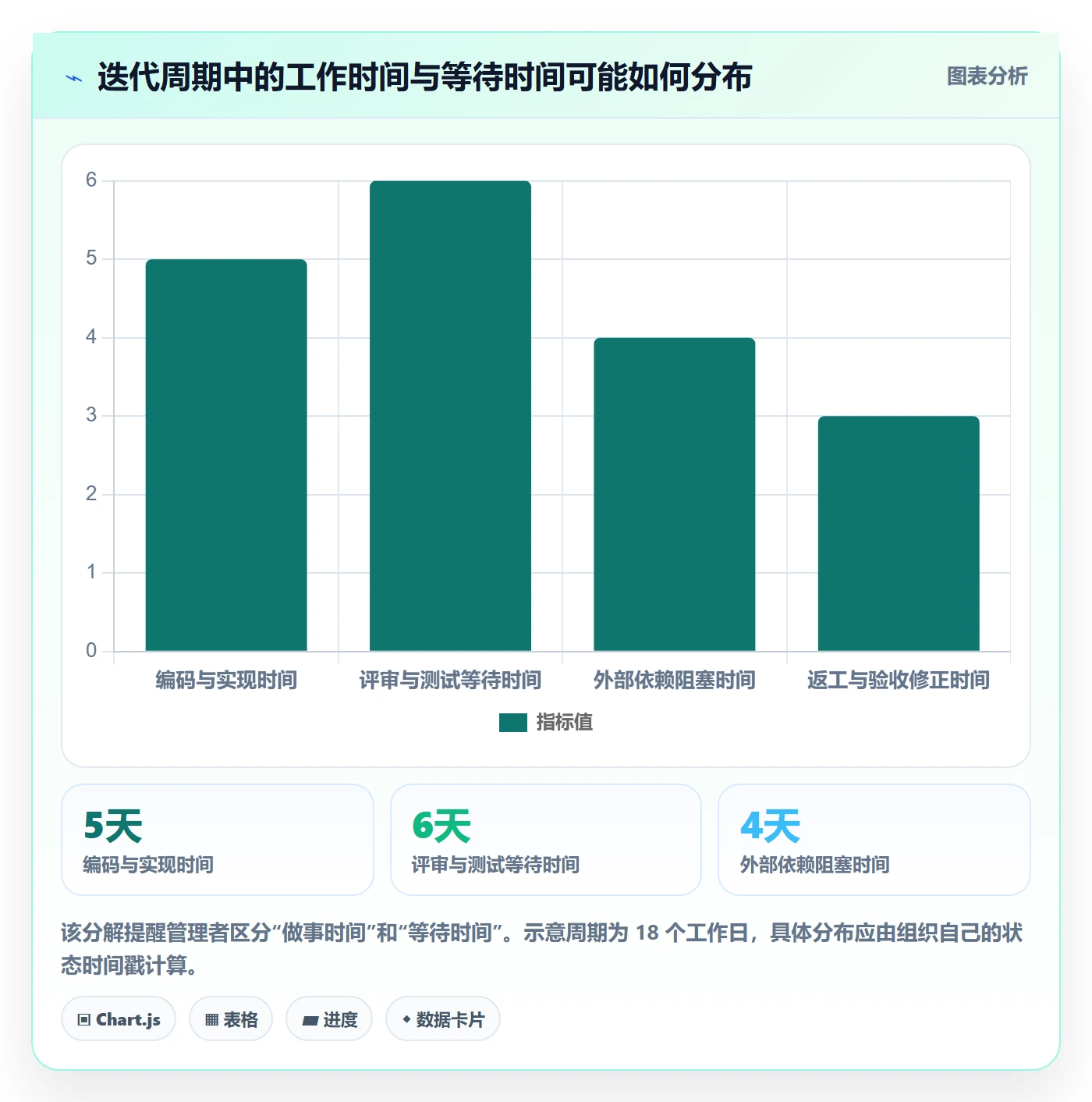 迭代怎么做?PMO数据分析:迭代管理从0到1