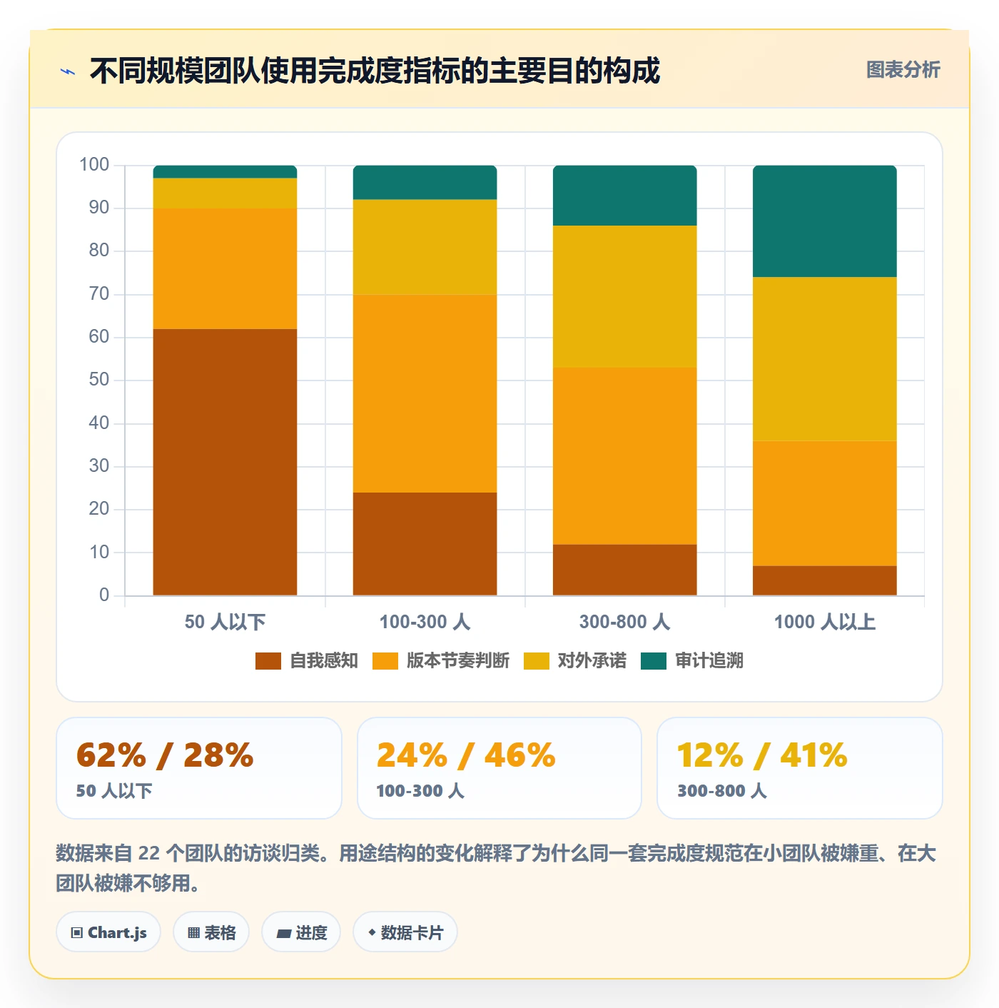 完成度流程与规范:产品经理任务属性协同管理关键指标