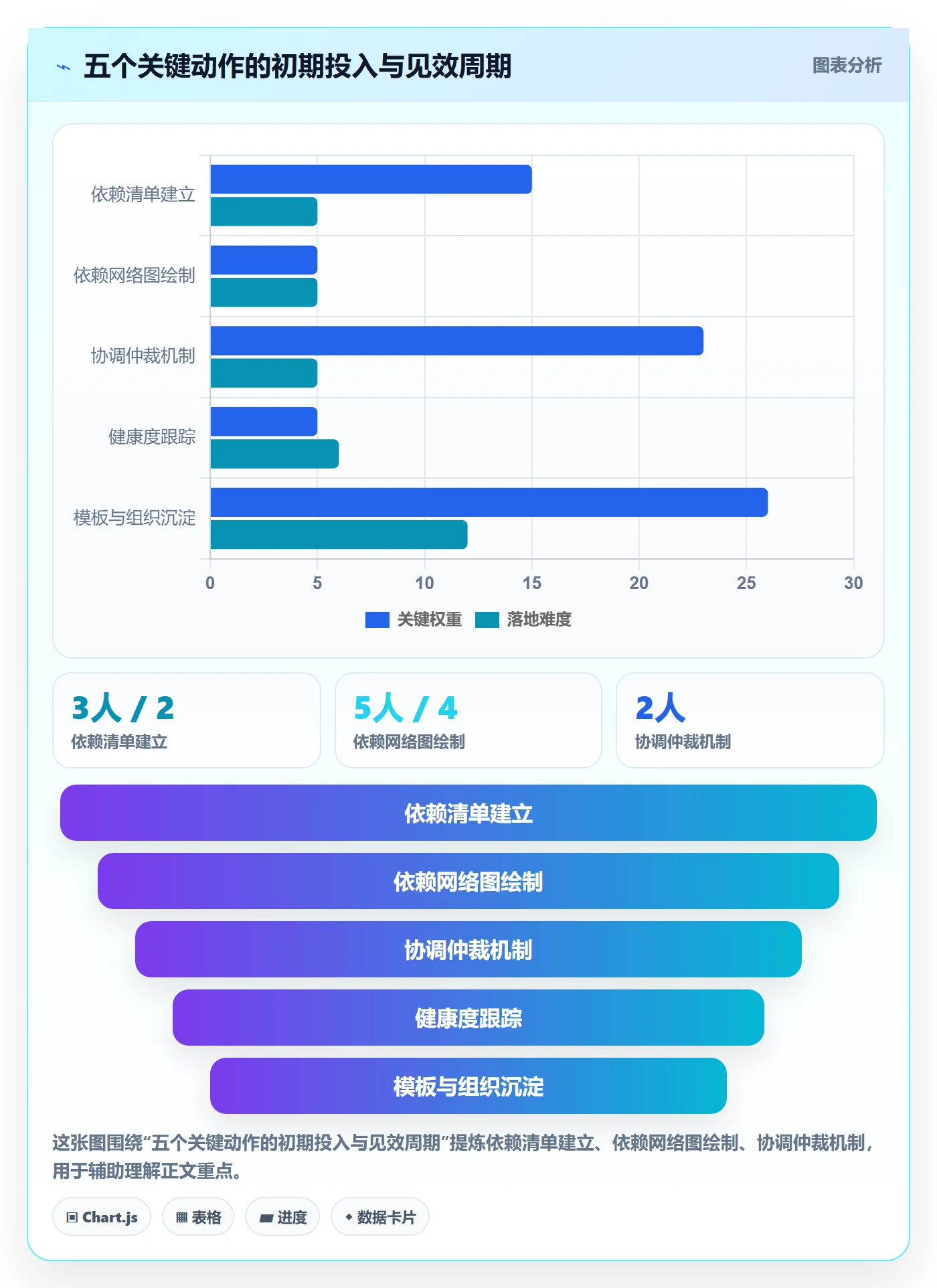 依赖冲突怎么做?PMO协同管理:任务依赖从0到1