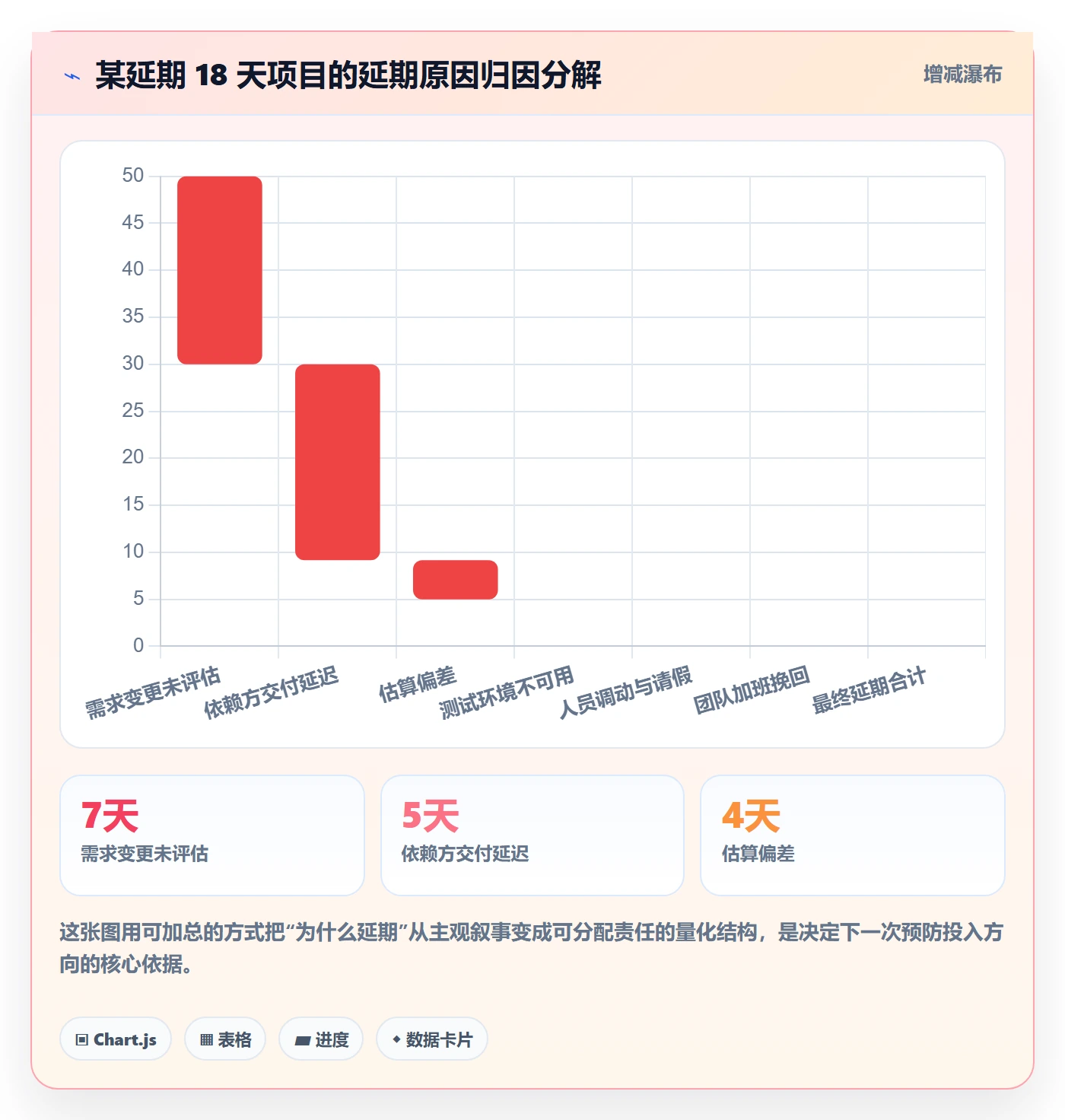 追踪管理指南：产品经理如何做好进度跟踪，入门指南全流程