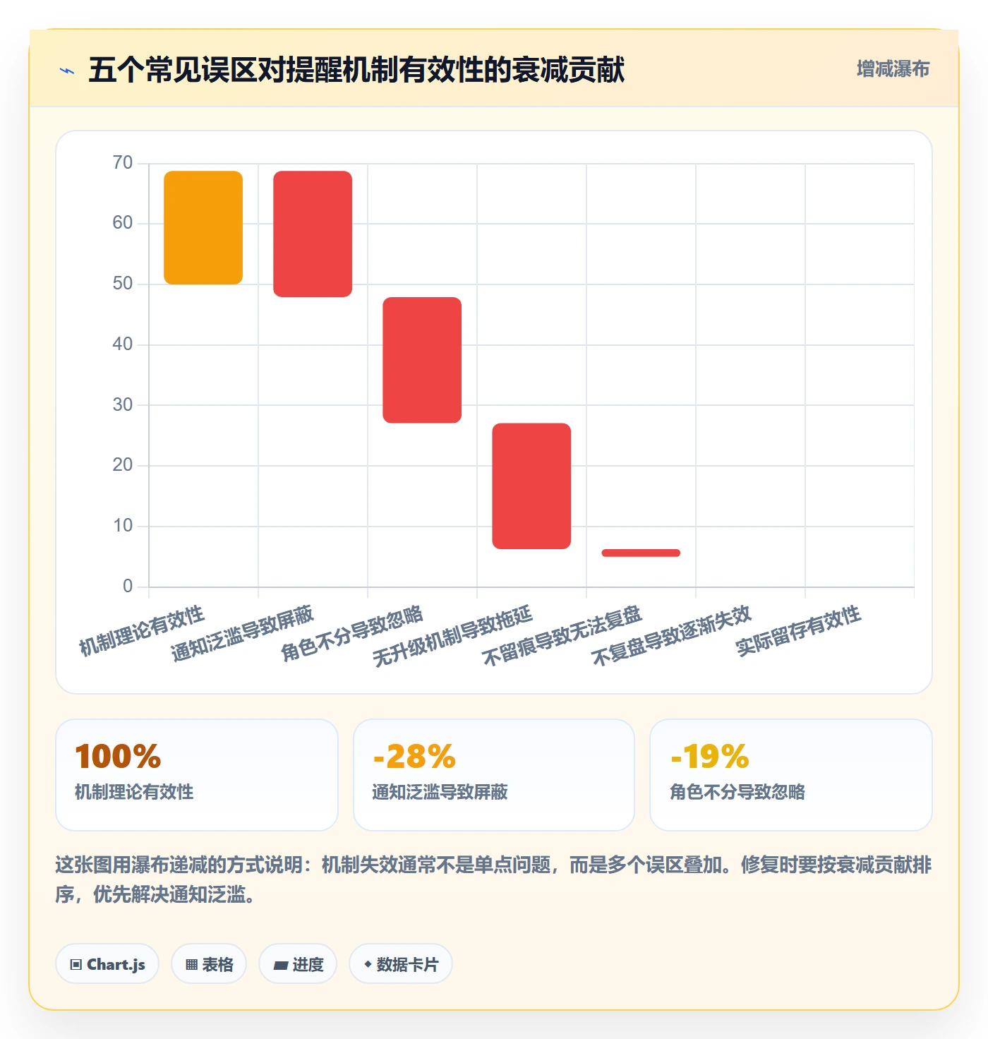 催办怎么做?产品经理流程优化:任务提醒从0到1