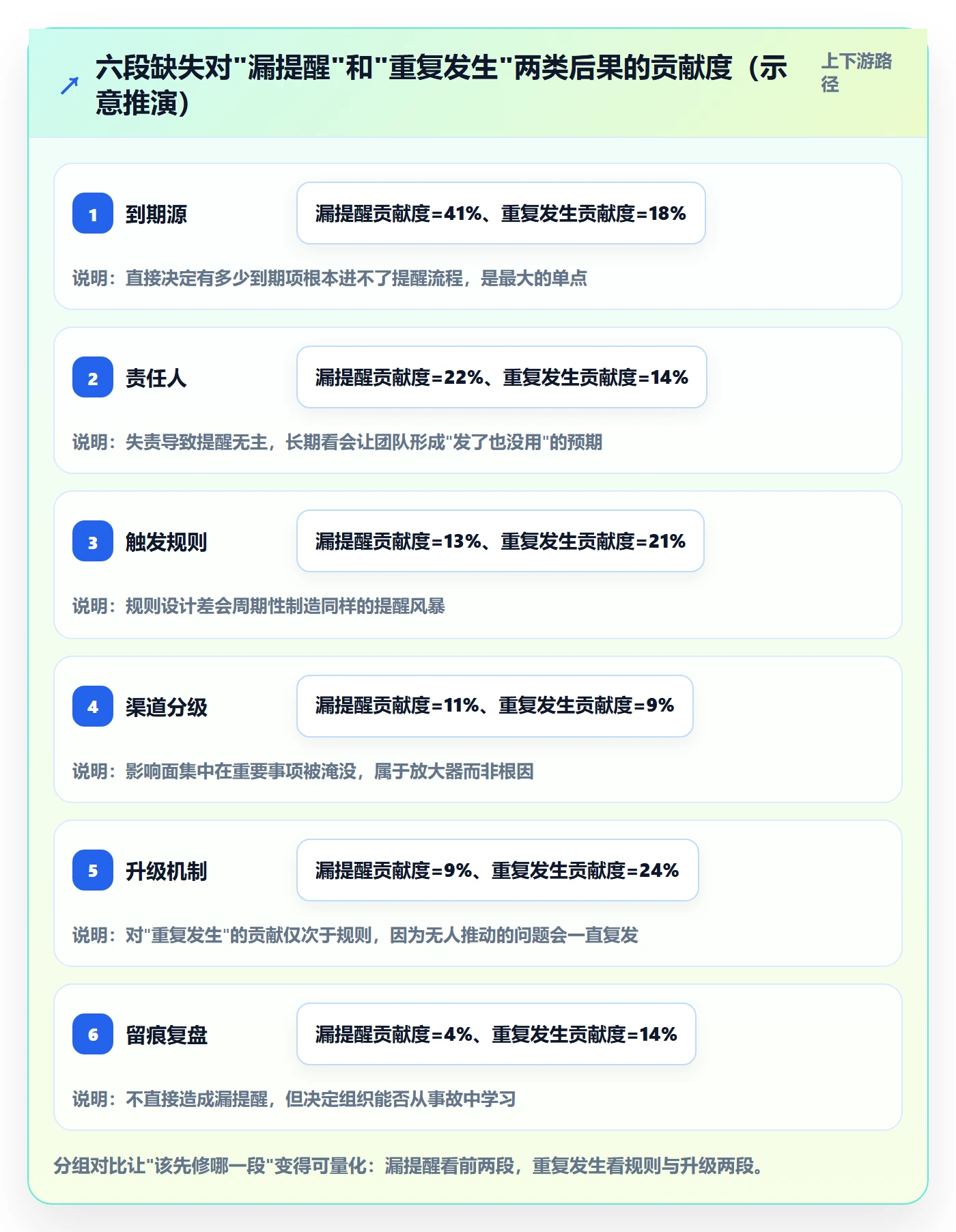到期提醒管理方法大全:研发团队任务提醒最佳实践落地清单