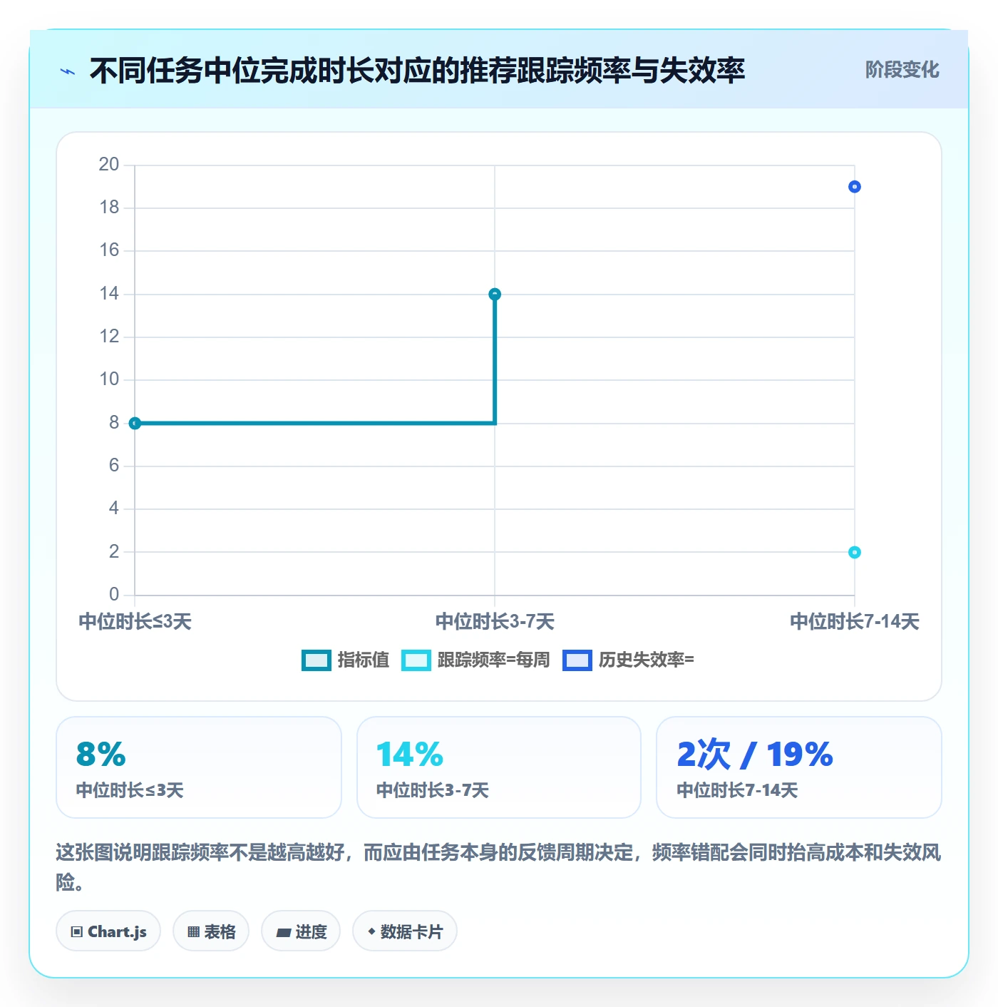 进度跟踪每日进展全流程:企业管理者数据分析与一文讲清