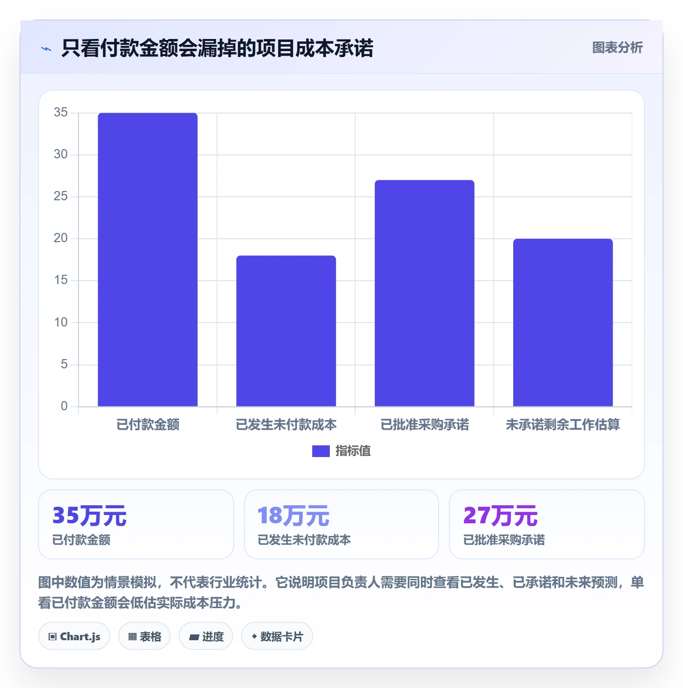成本管理方法大全：跨部门团队成本管理落地方案落地清单