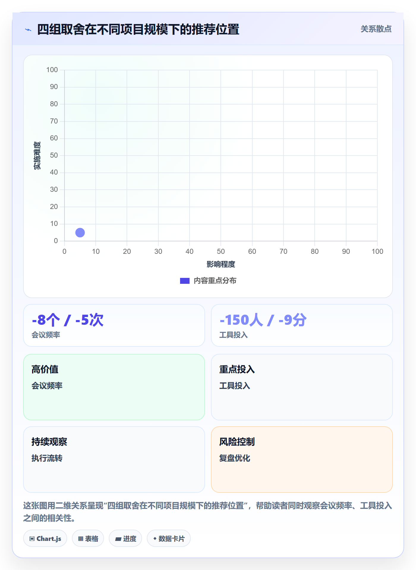项目目标如何做好目标拆解?项目负责人流程优化与操作步骤
