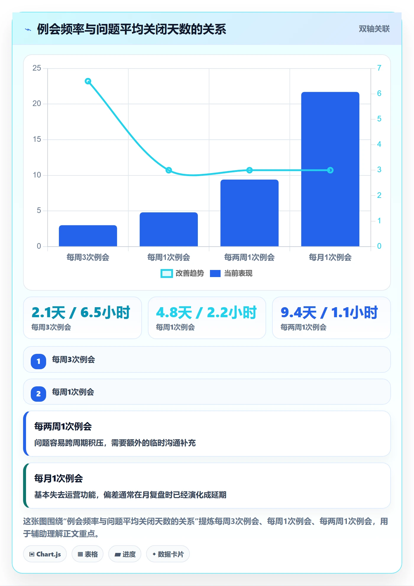 项目目标目标对齐全流程:PMO落地方案与一文讲清