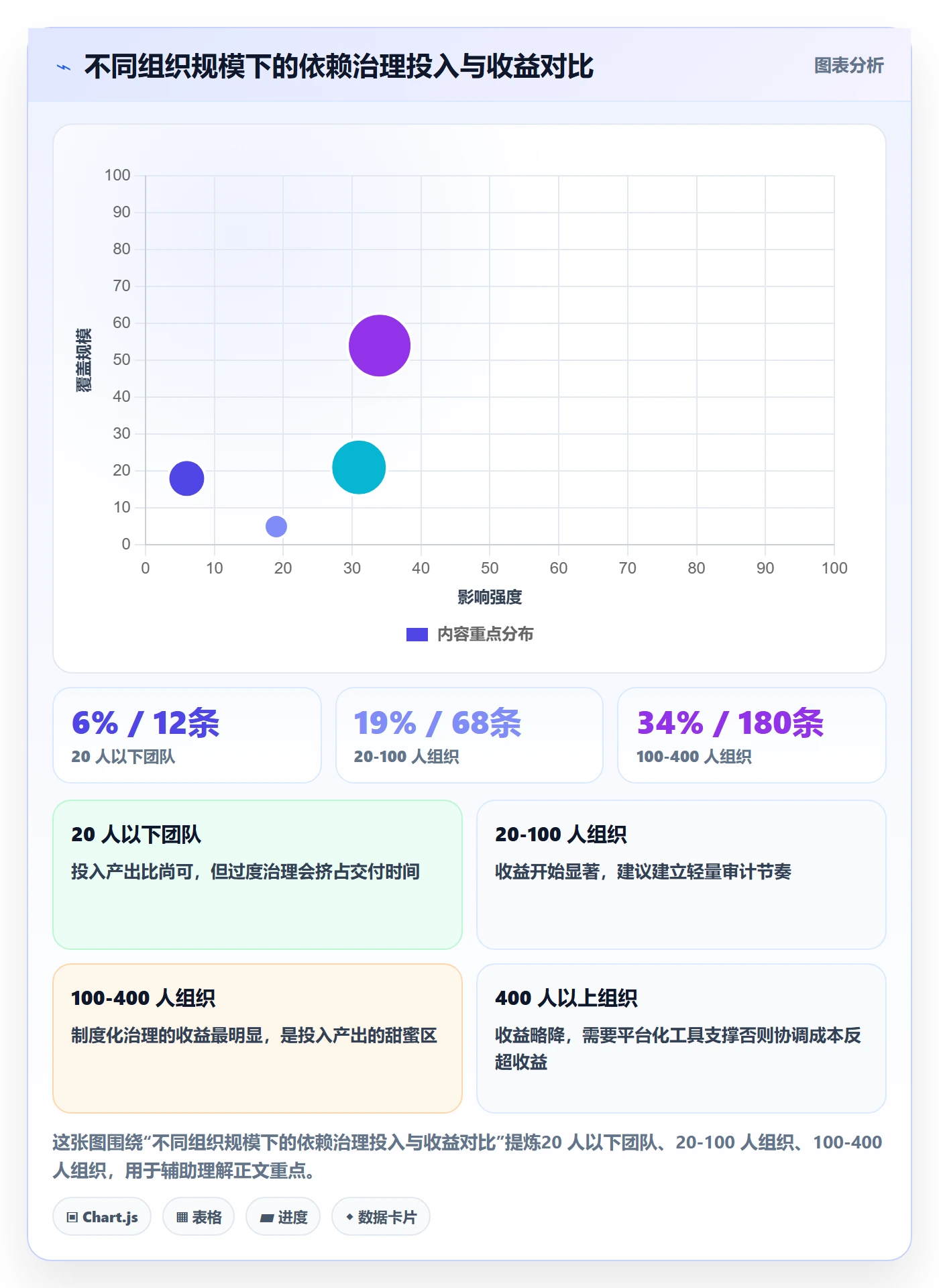 任务依赖SS教程:项目经理风险控制,避坑指南