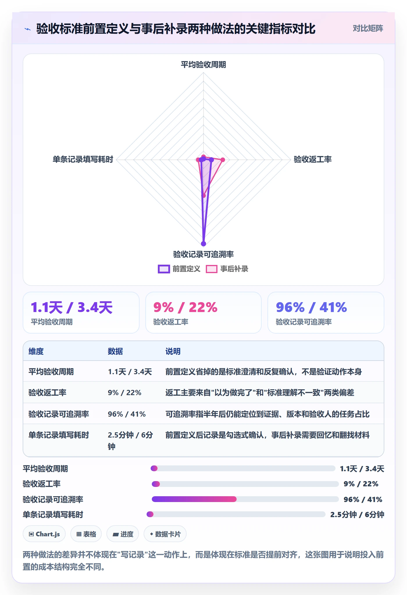 验收记录实操方法：项目成员提升任务验收效率的入门指南方法与模板