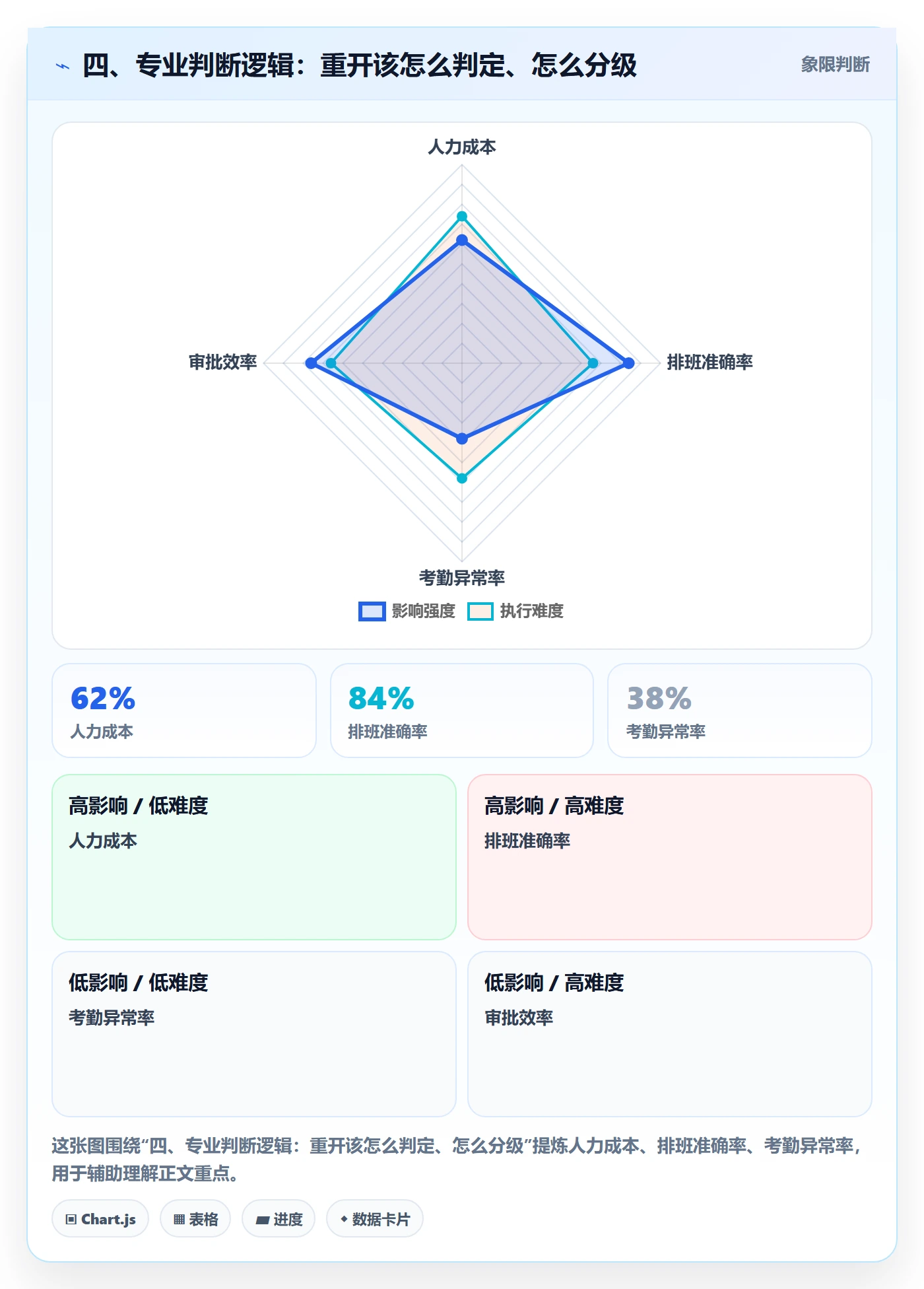 四、专业判断逻辑:重开该怎么判定、怎么分级