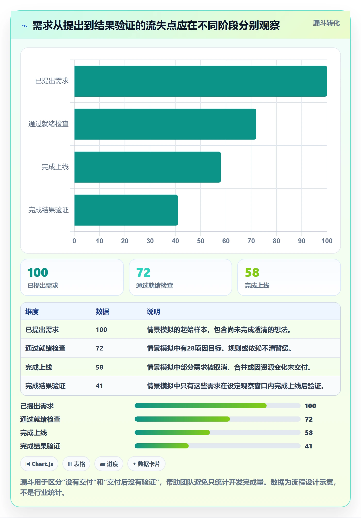 需求拆解流程与规范：研发团队需求管理流程优化关键指标