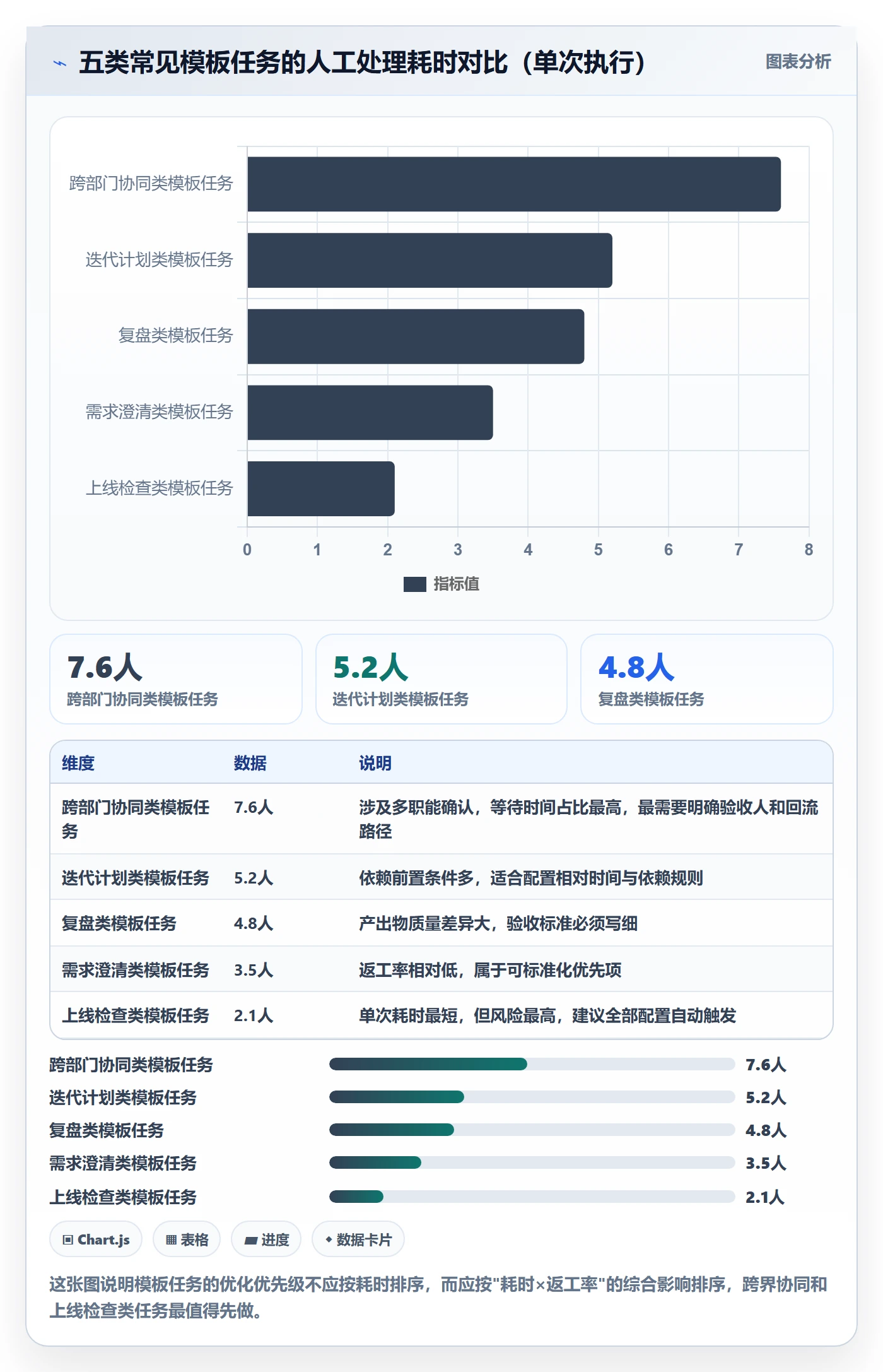 项目模板如何做好模板任务?项目负责人实操方法与操作步骤