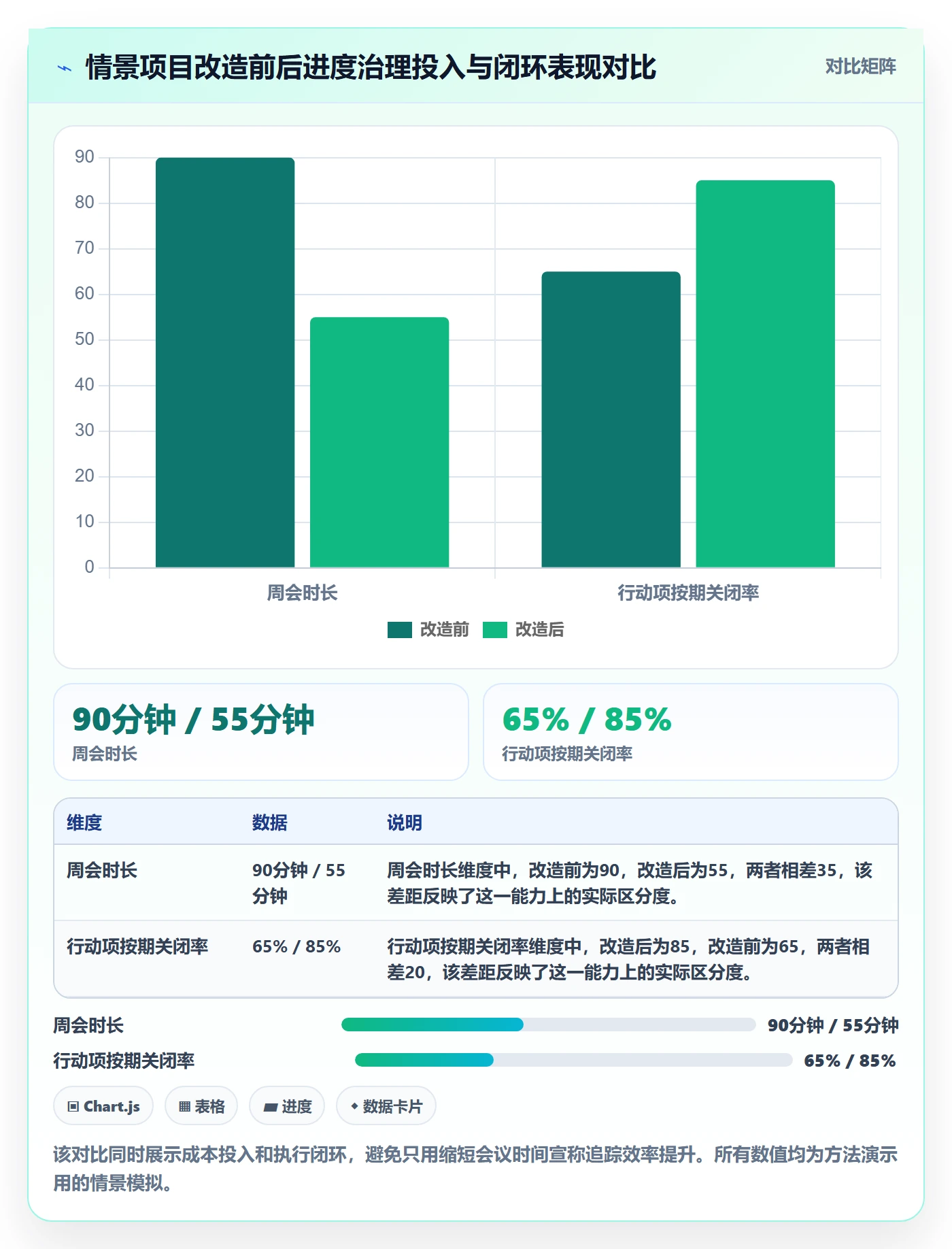 追踪实操方法:管理层提升进度跟踪效率的实操方法方法与模板