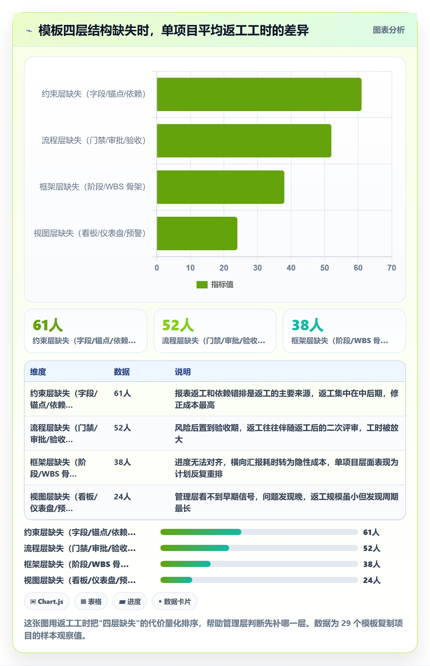项目模板复制项目全流程：管理层流程优化与一文讲清
