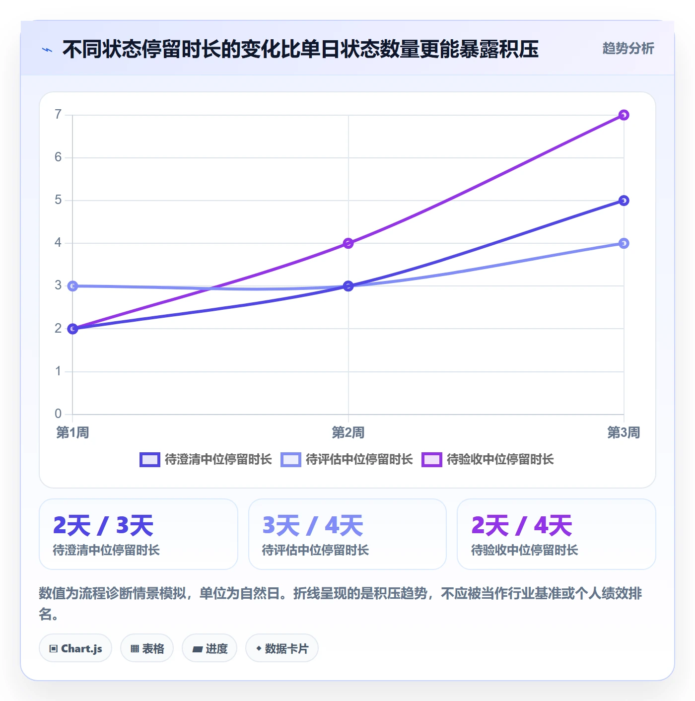 需求管理如何做好需求状态？实施团队风险控制与操作步骤