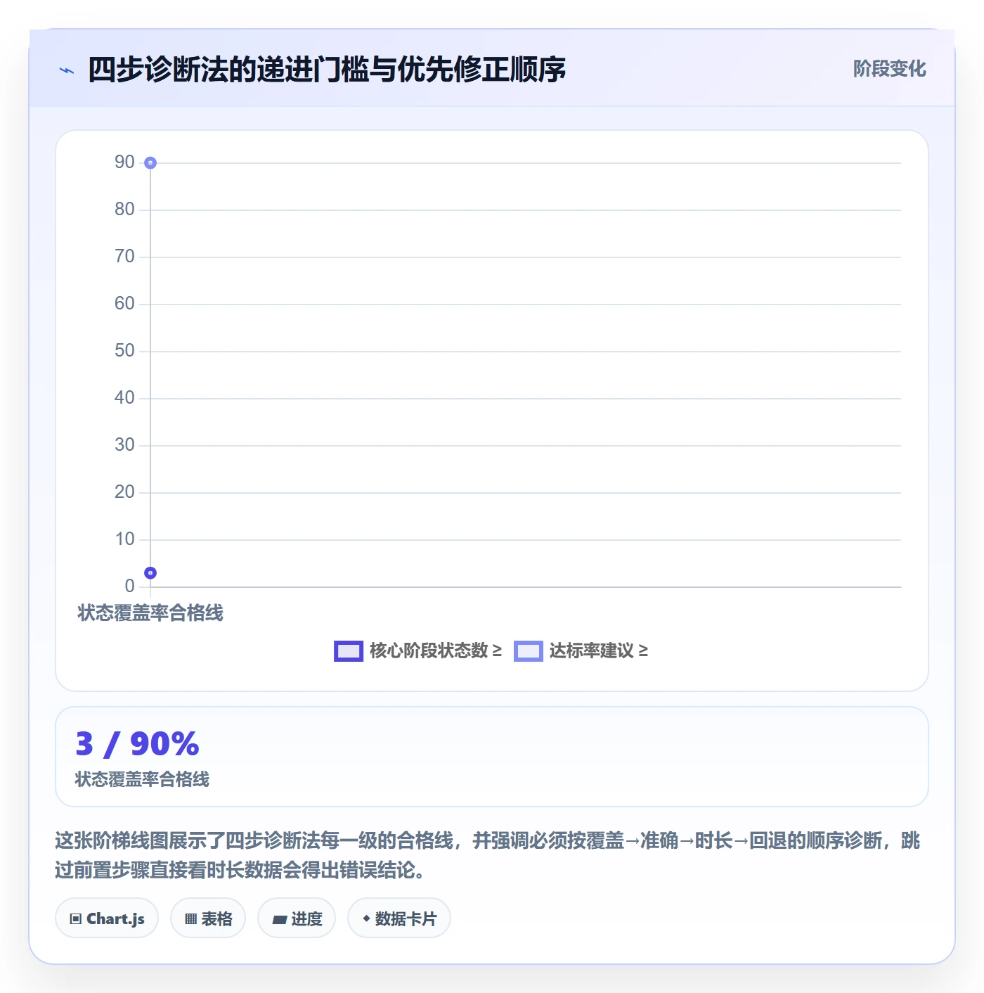 阶段状态流程与规范：企业管理者项目阶段流程优化关键指标