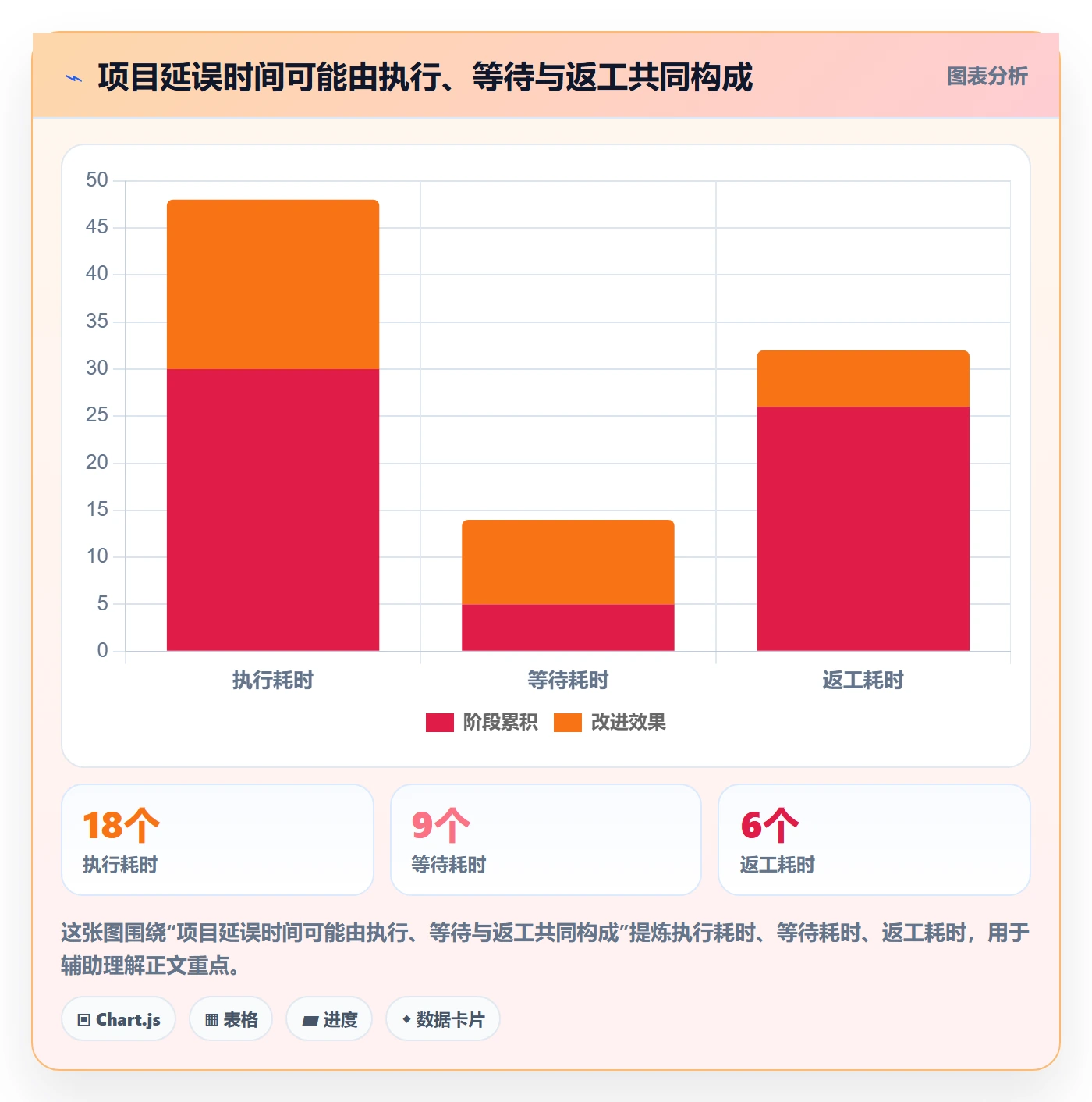 追踪管理指南:跨部门团队如何做好进度跟踪,落地方案全流程