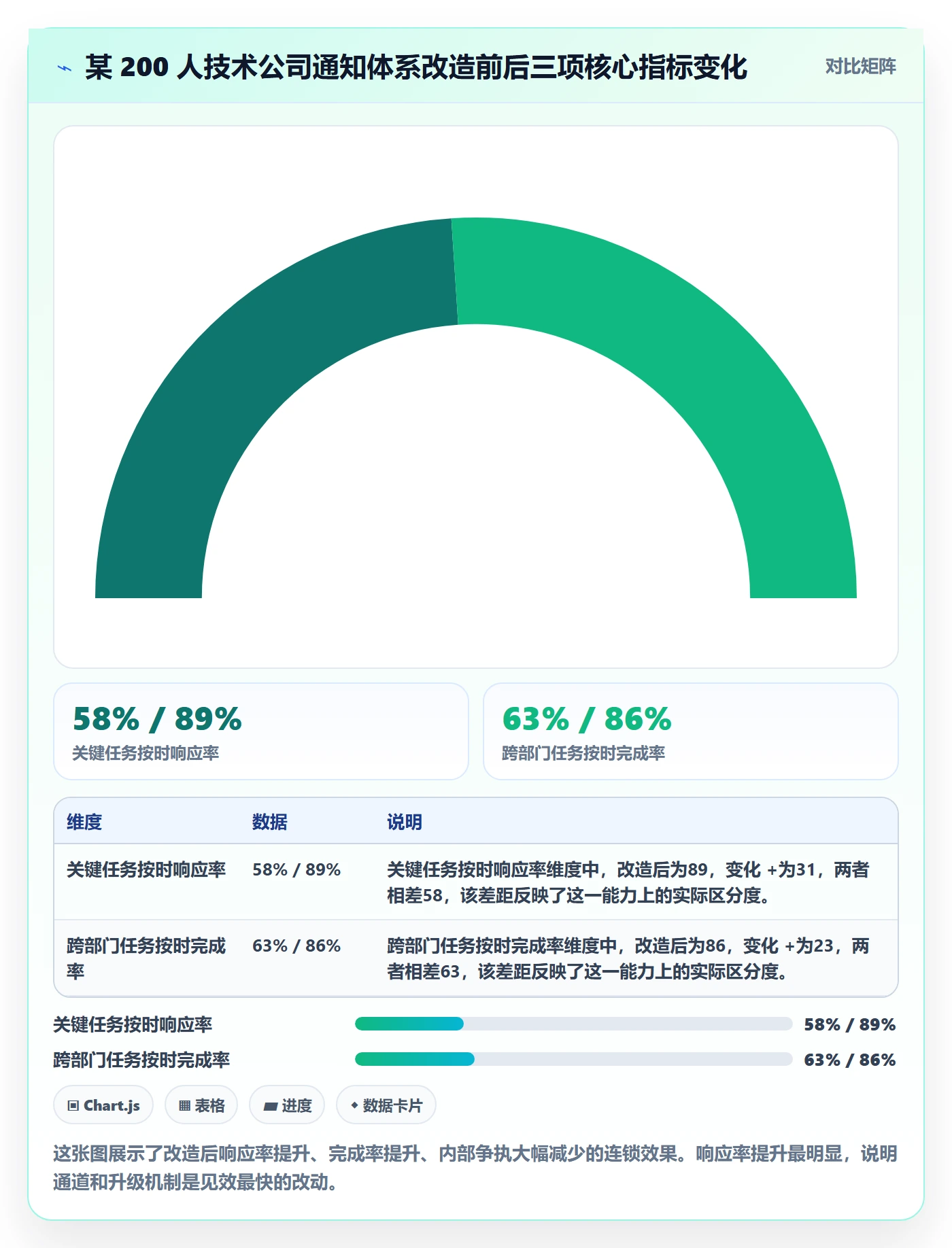 任务提醒如何做好消息通知?企业管理者实操方法与操作步骤