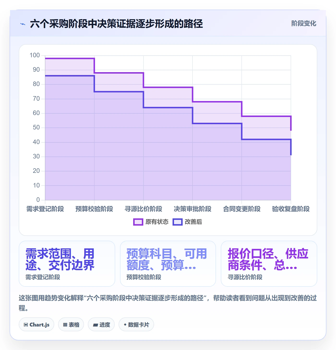 采购成本流程与规范:PMO成本管理制度设计关键指标