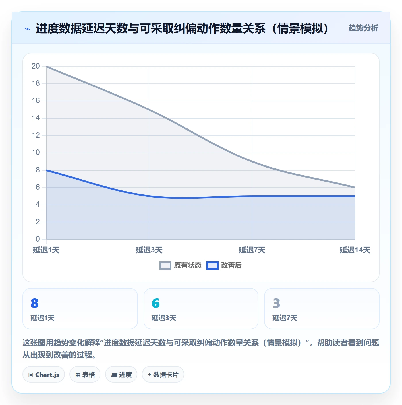 动态落地方案：PMO开展进度跟踪的效率提升案例解析