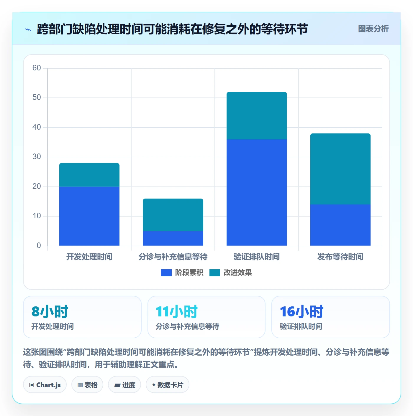 关闭管理方法大全:跨部门团队Bug / 缺陷入门指南落地清单