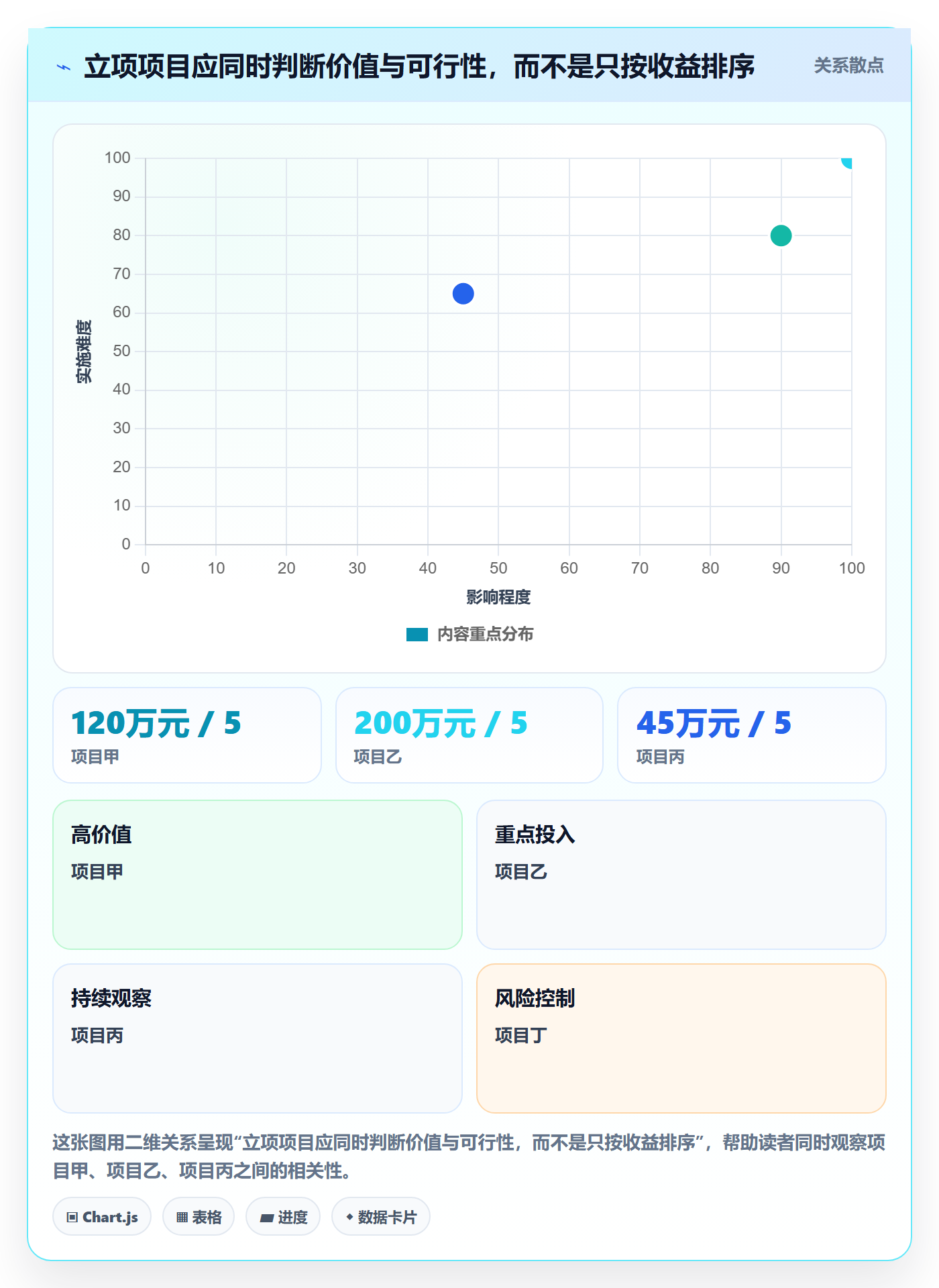 项目目标流程与规范：项目经理项目立项入门指南关键指标