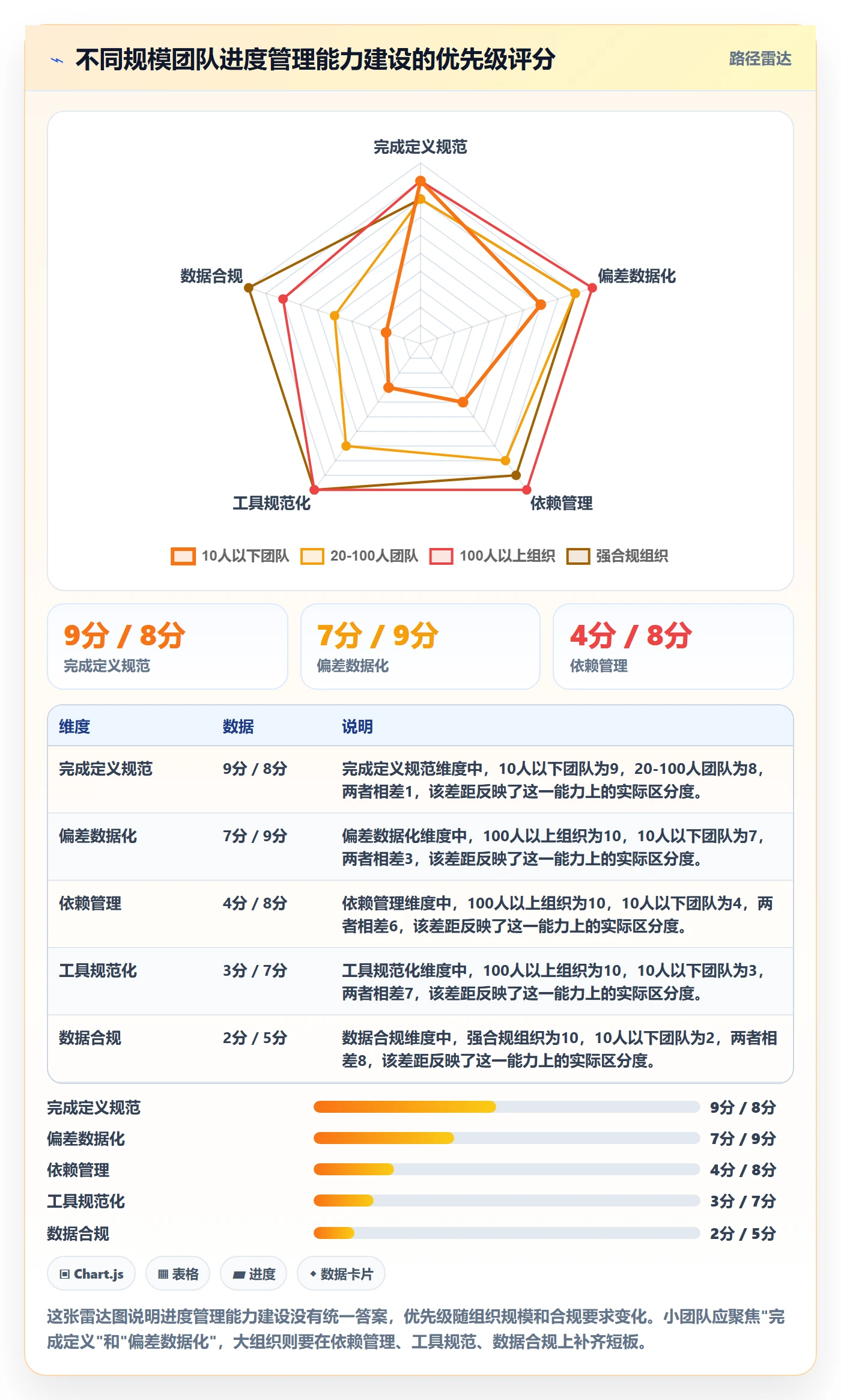 任务进度管理指南:项目负责人如何做好进度管理,数据分析全流程