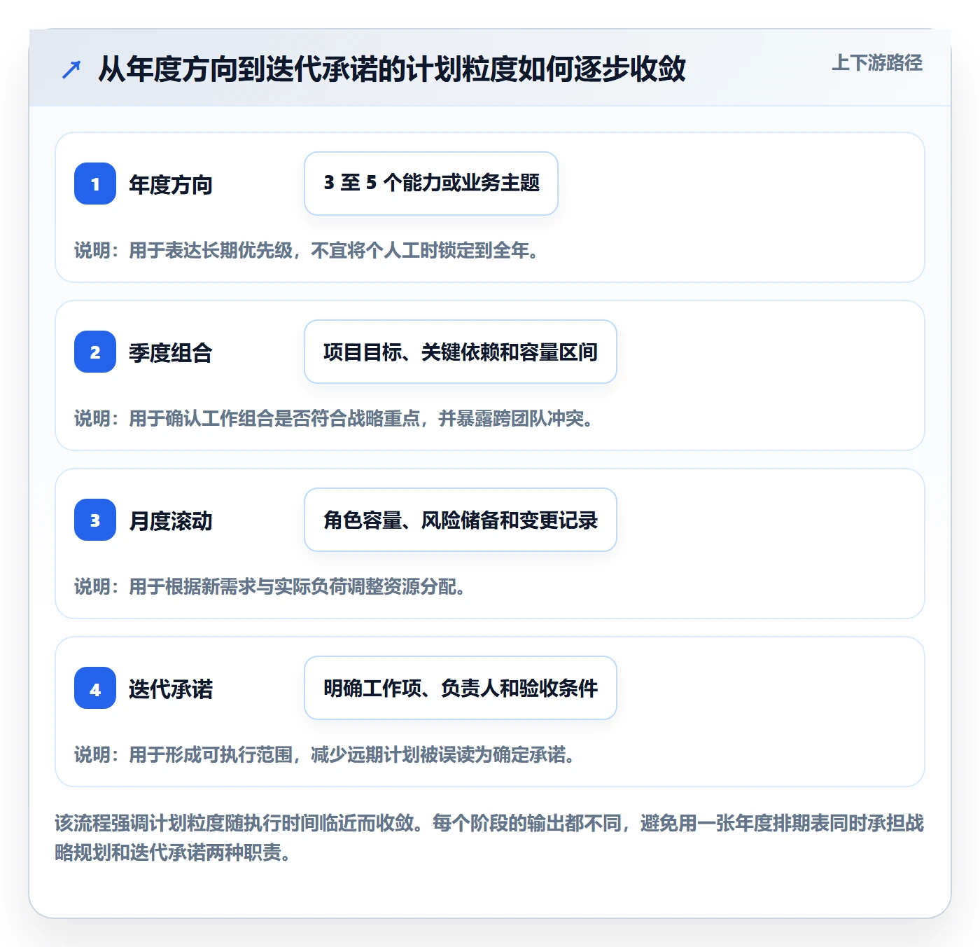 投入比例最佳实践:研发团队人力资源计划流程优化,常见问题