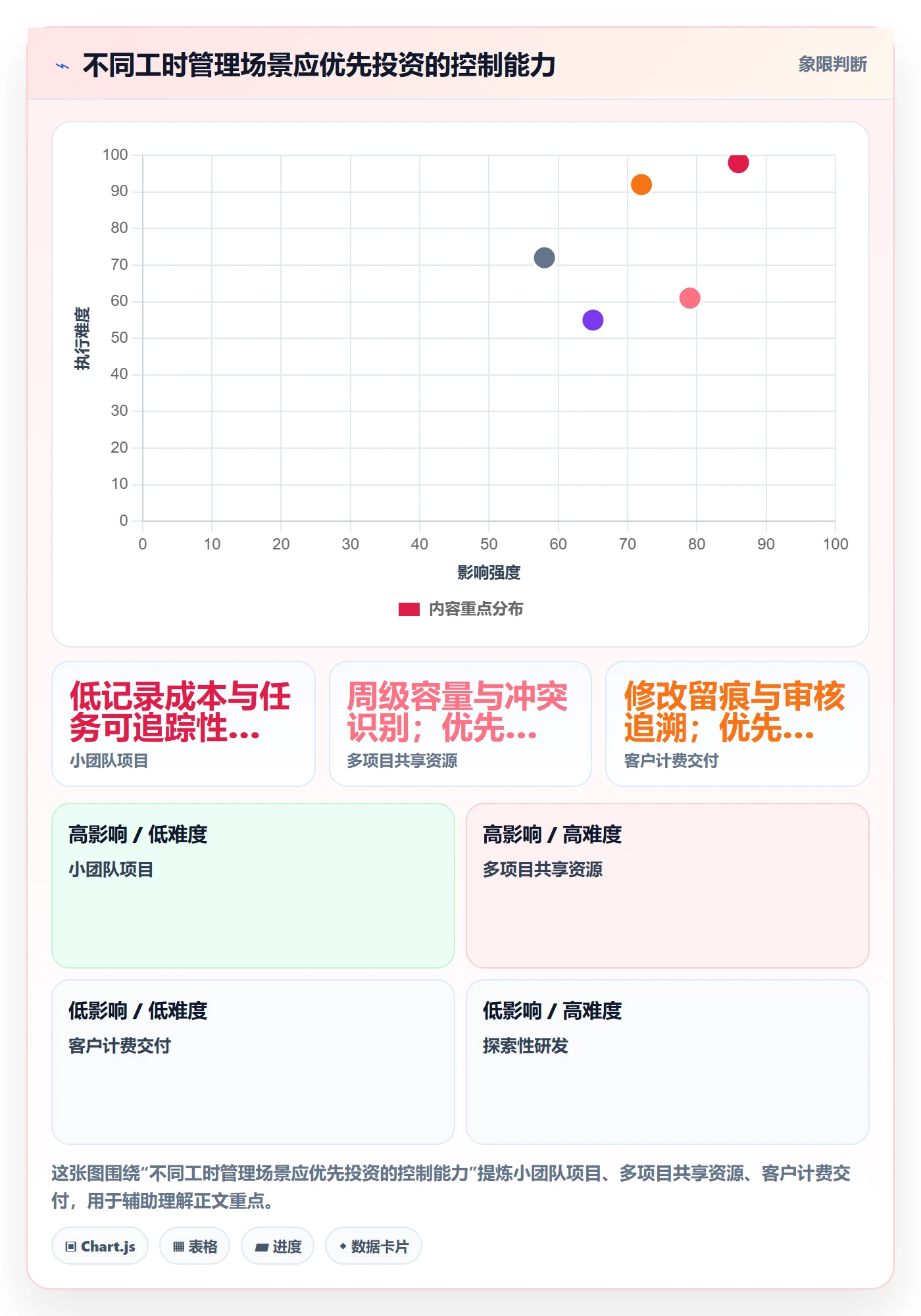 工时表任务工时教程:项目负责人落地方案,避坑指南