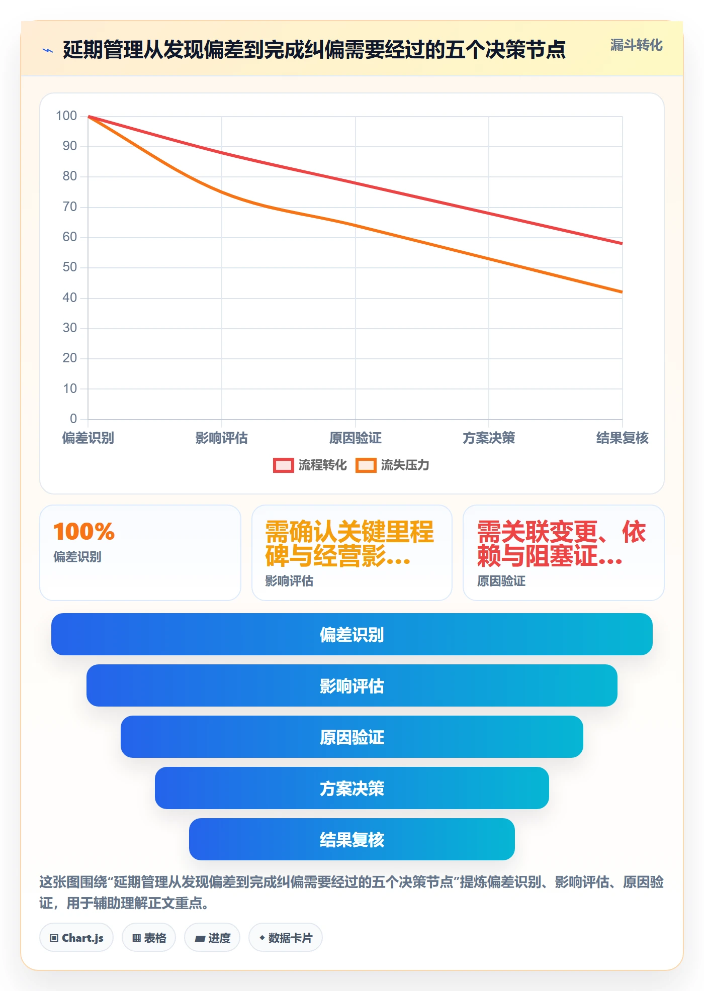 延期管理延期天数全流程:管理层入门指南与一文讲清
