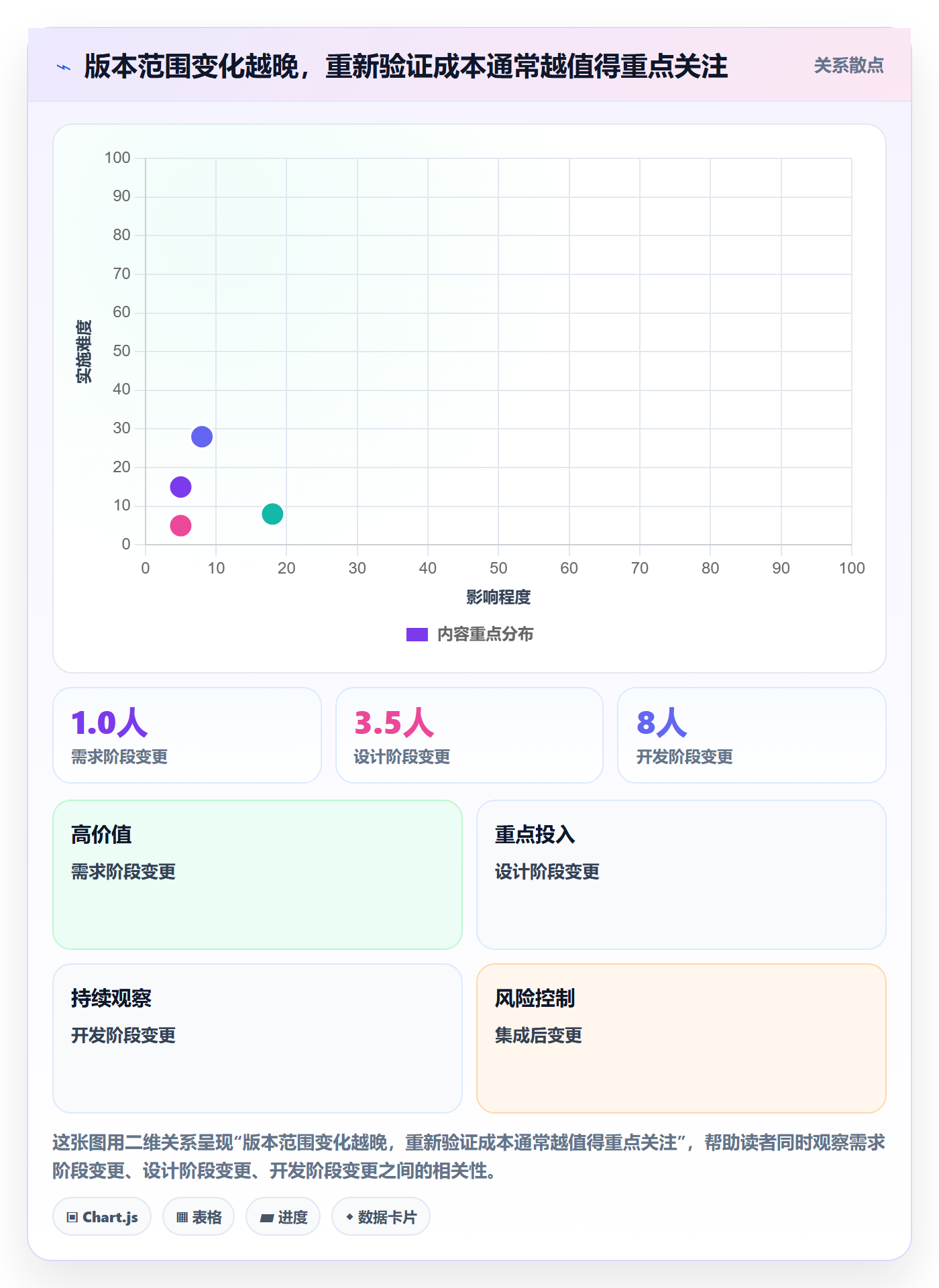 版本管理版本内容全流程:跨部门团队流程优化与一文讲清