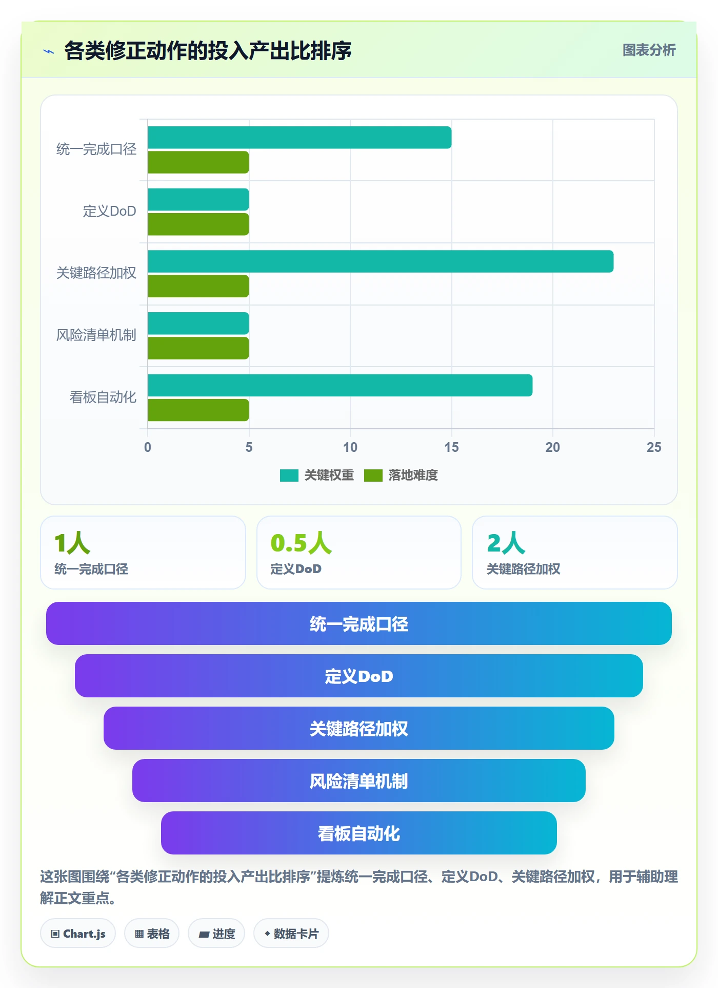 进度管理完成率教程:产品经理数据分析,避坑指南