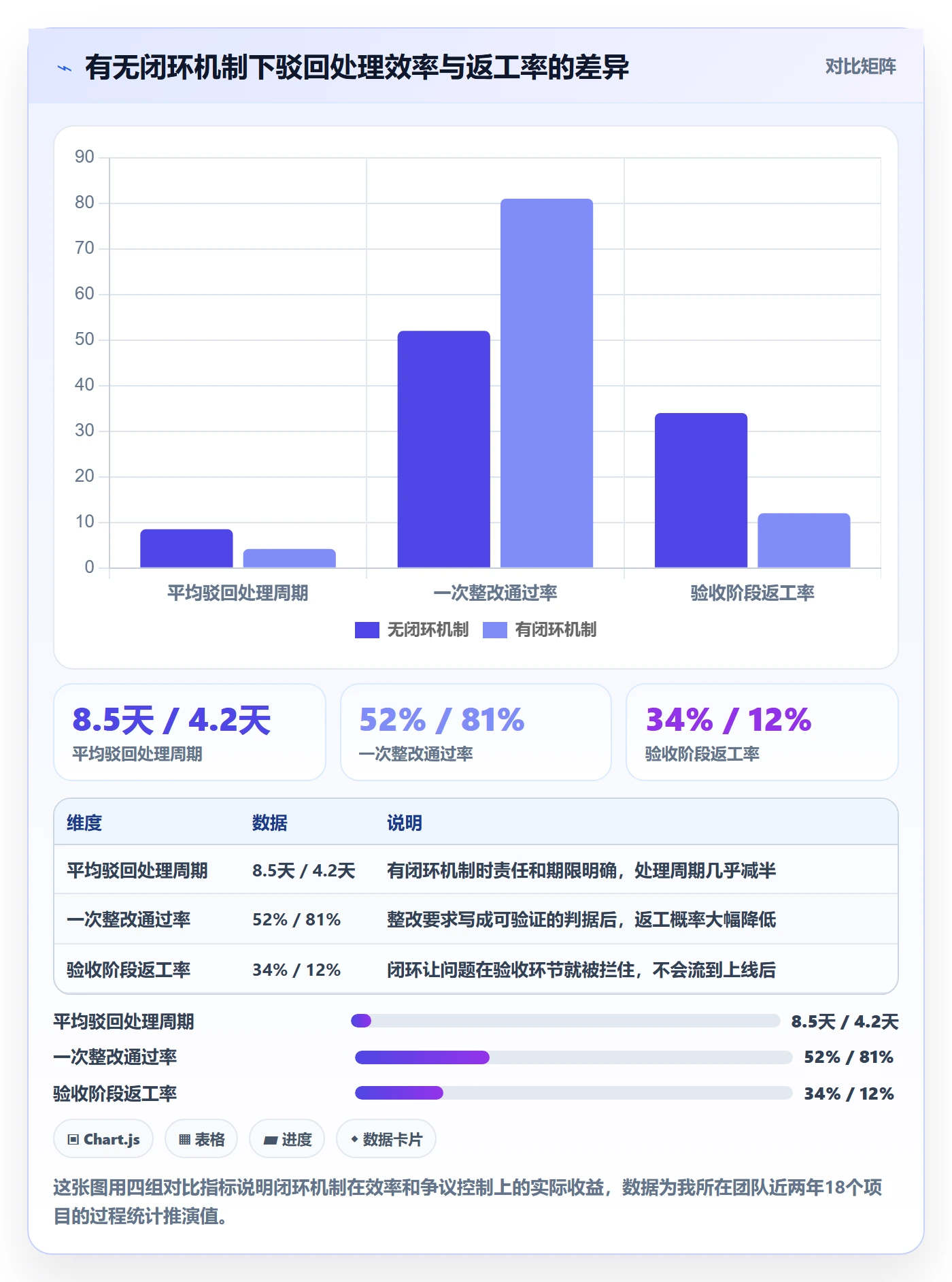 任务验收如何做好驳回？项目负责人最佳实践与操作步骤