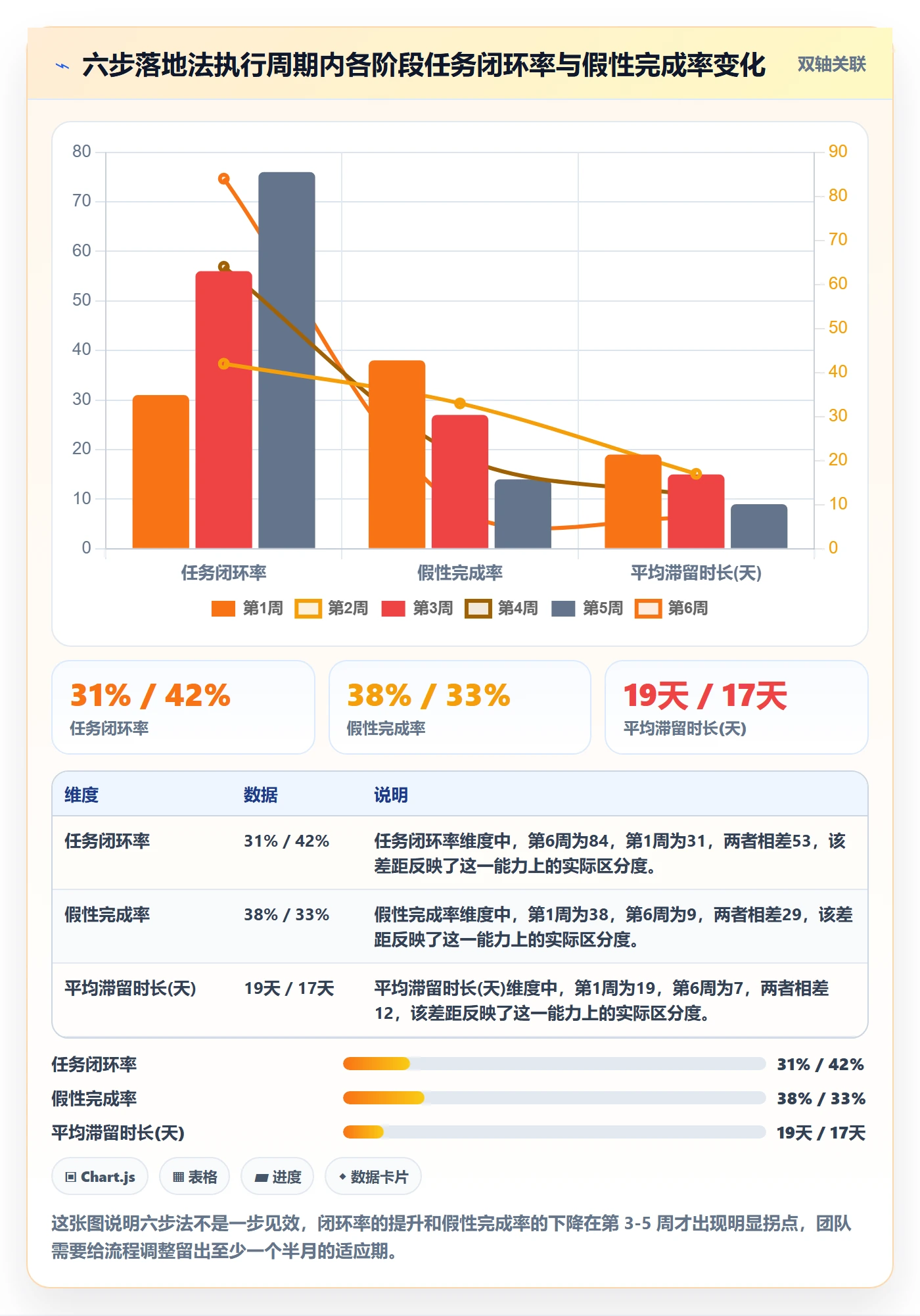 任务管理如何做好事项?研发团队协同管理与操作步骤